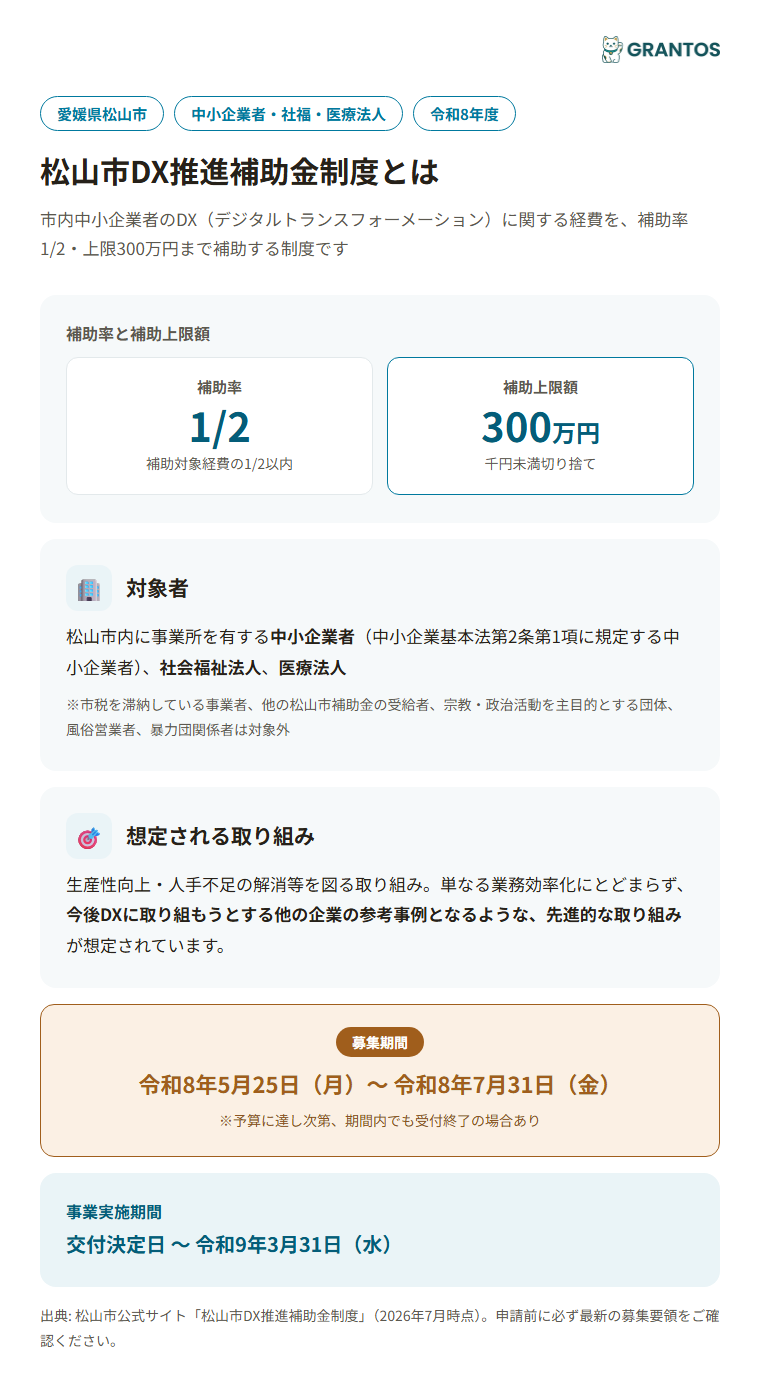 松山市DX推進補助金制度の概要（対象・補助率・上限額）