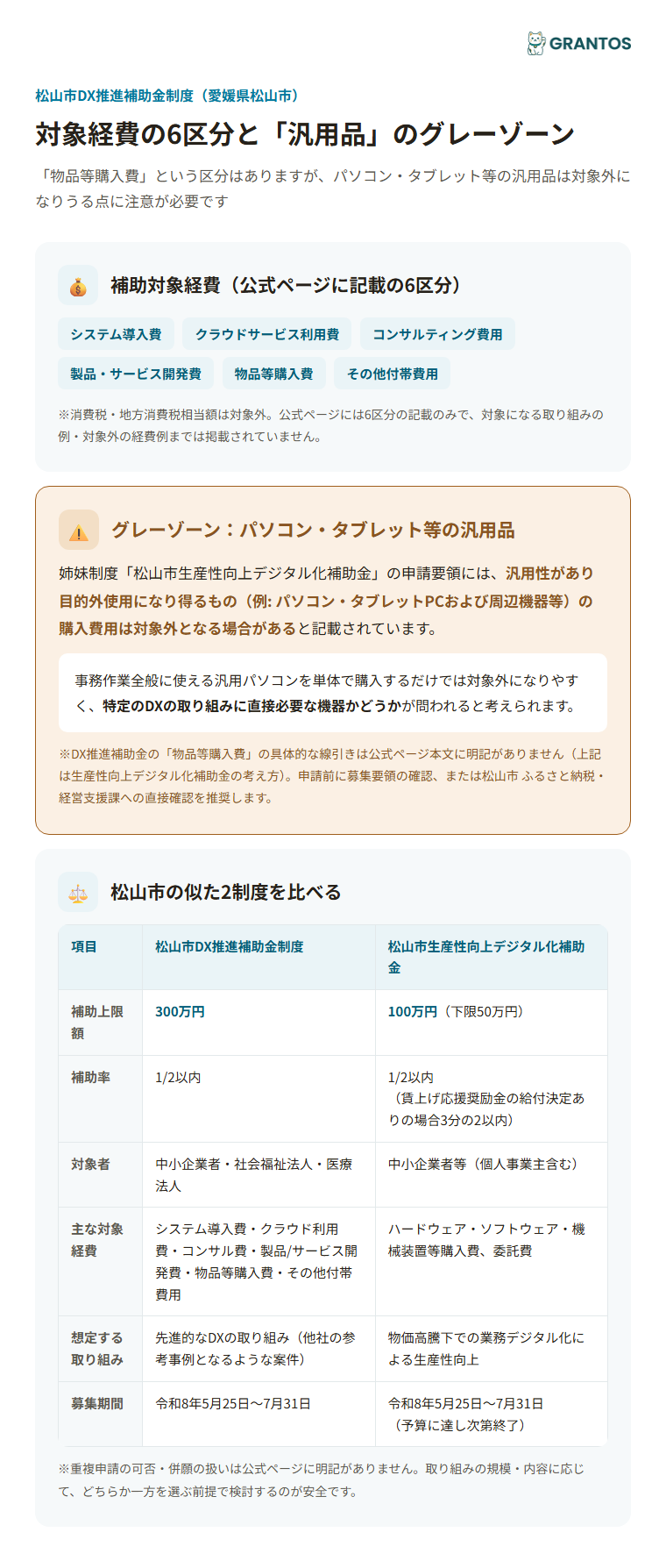 対象になる経費区分とグレーゾーンのイメージ
