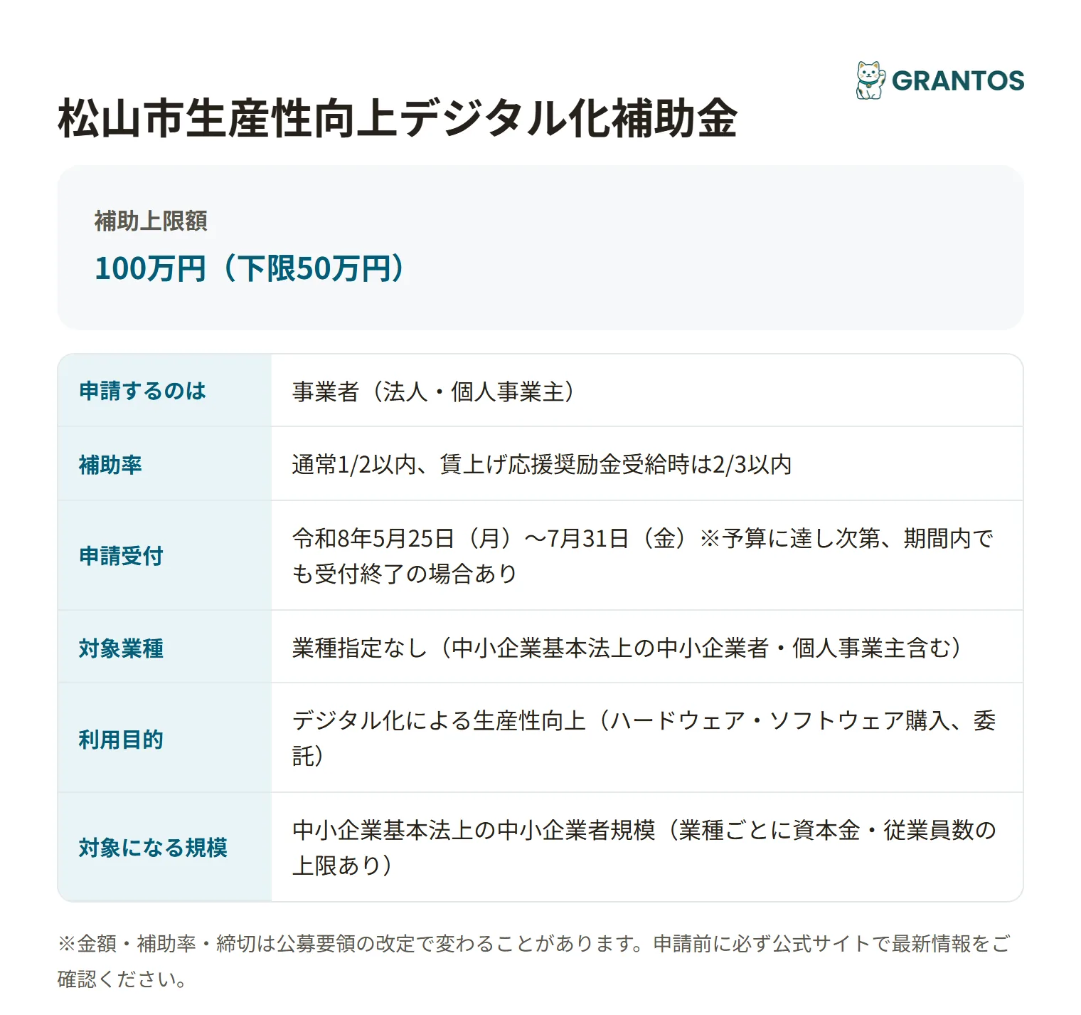 松山市生産性向上デジタル化補助金の対象・金額・締切の概要