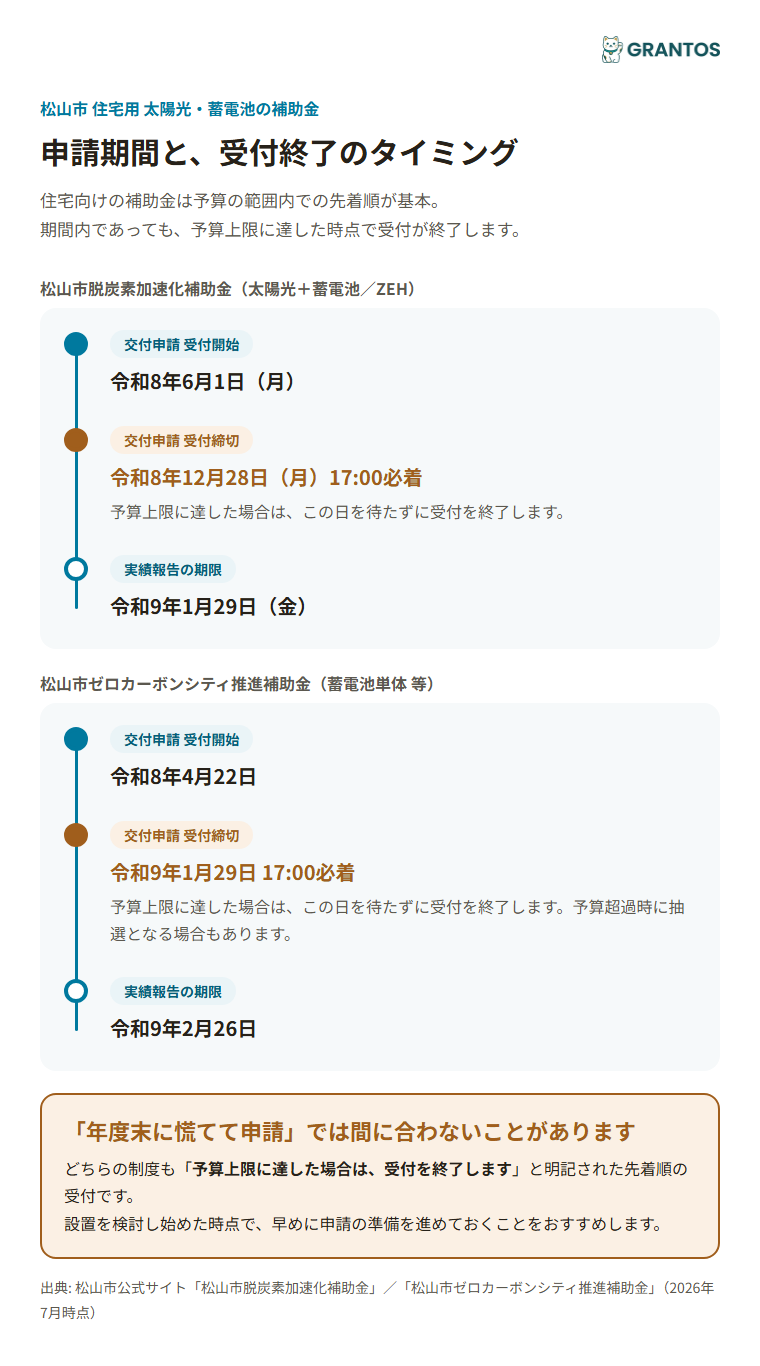 申請期間と受付終了のタイミング