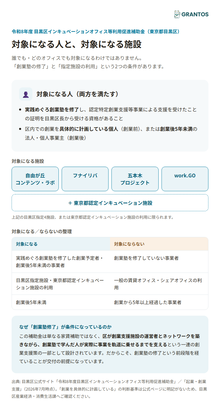 目黒区インキュベーションオフィス等利用促進補助金の対象者・対象施設