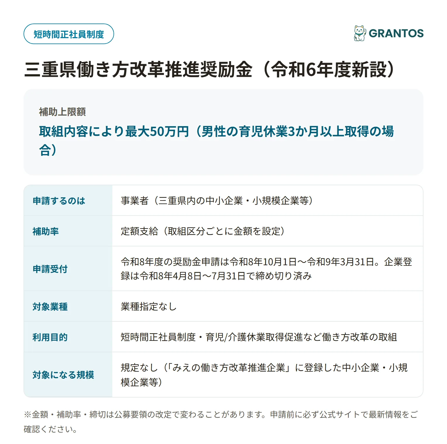 働き方改革推進奨励金の対象・金額・締切の概要
