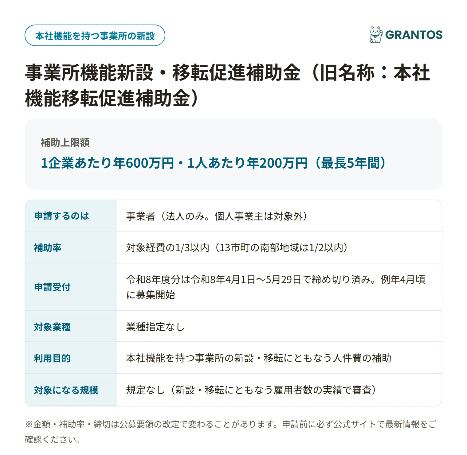 事業所機能新設・移転促進補助金の対象・金額・締切の概要