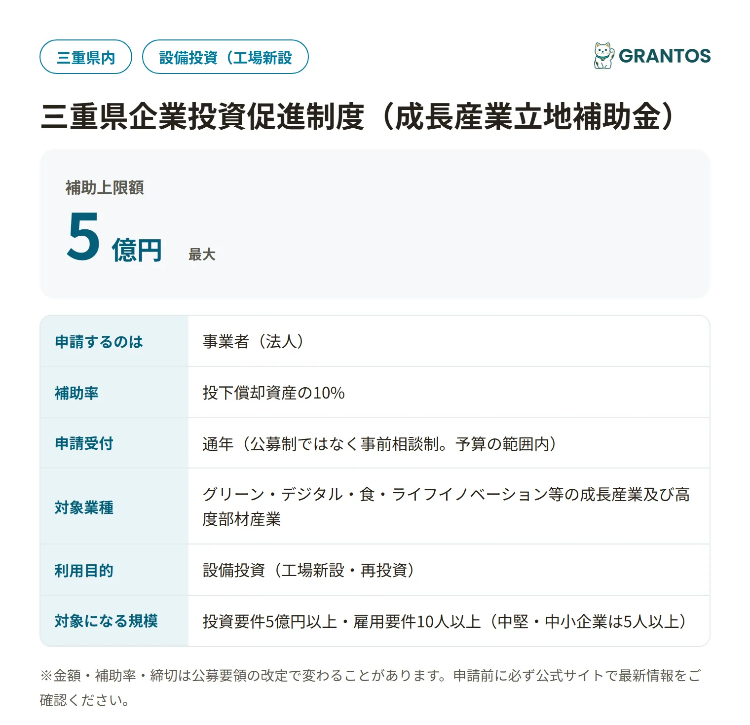 三重県企業投資促進制度の対象・金額・締切の概要