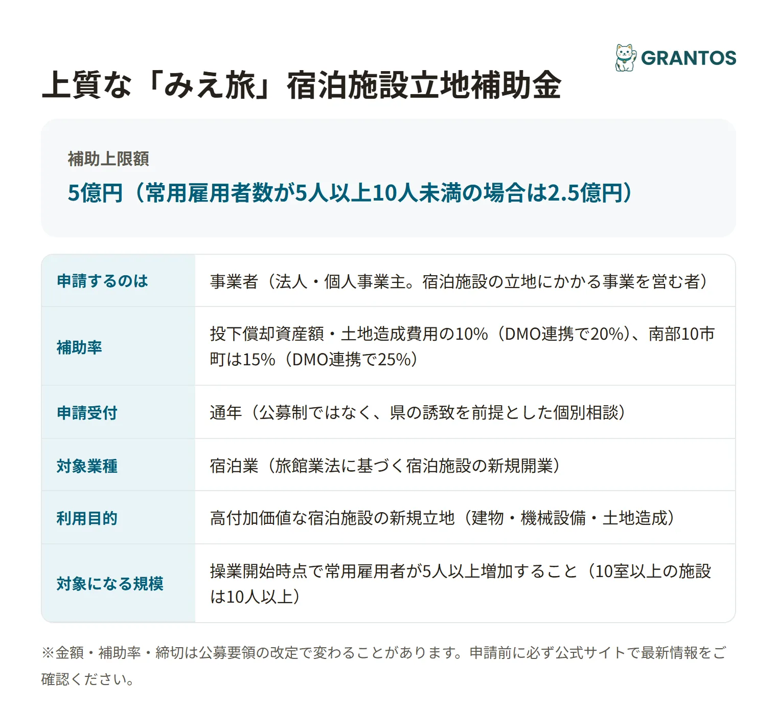 上質な「みえ旅」宿泊施設立地補助金の対象・金額・締切の概要