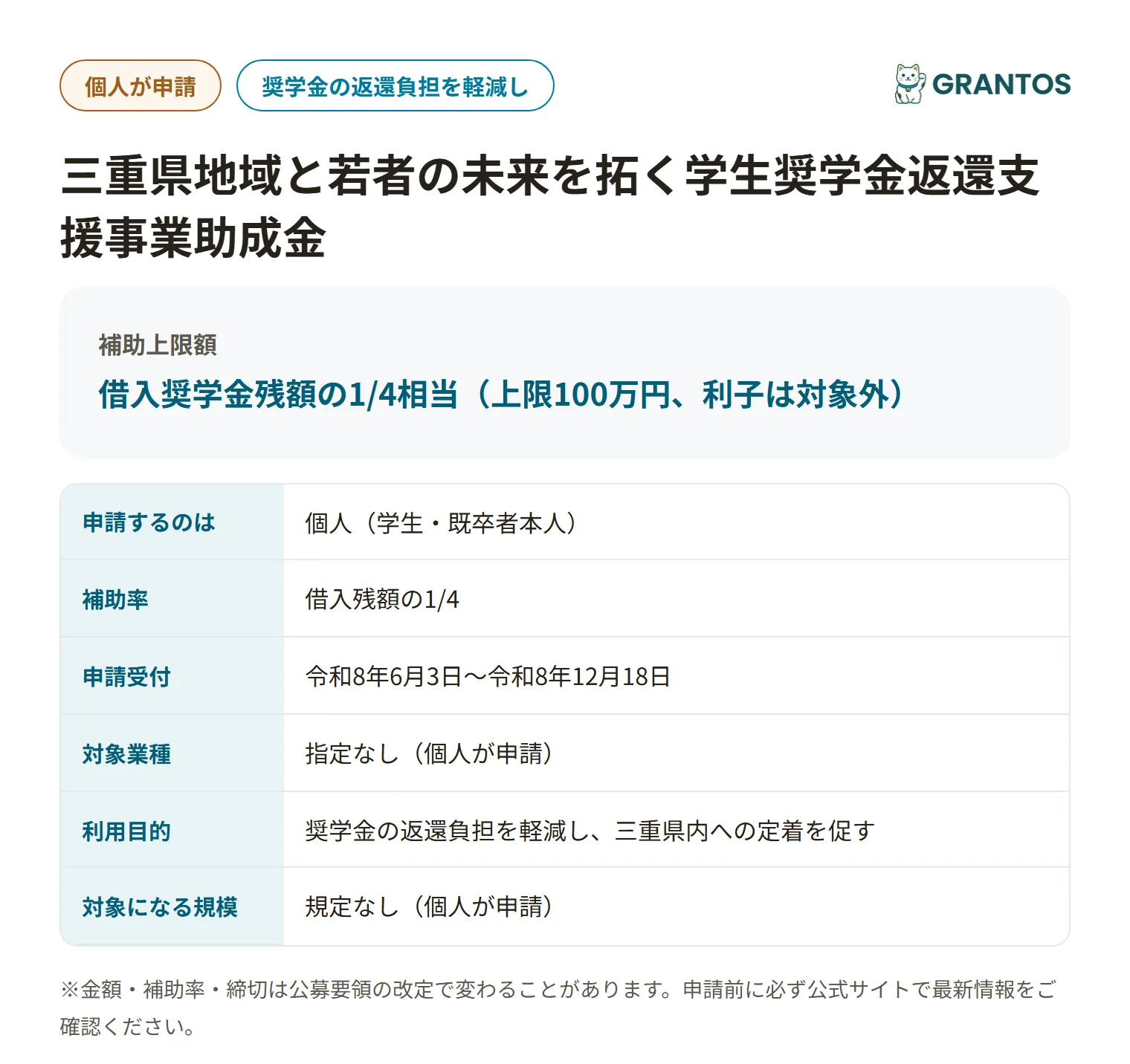 学生奨学金返還支援事業助成金の対象・金額・締切の概要