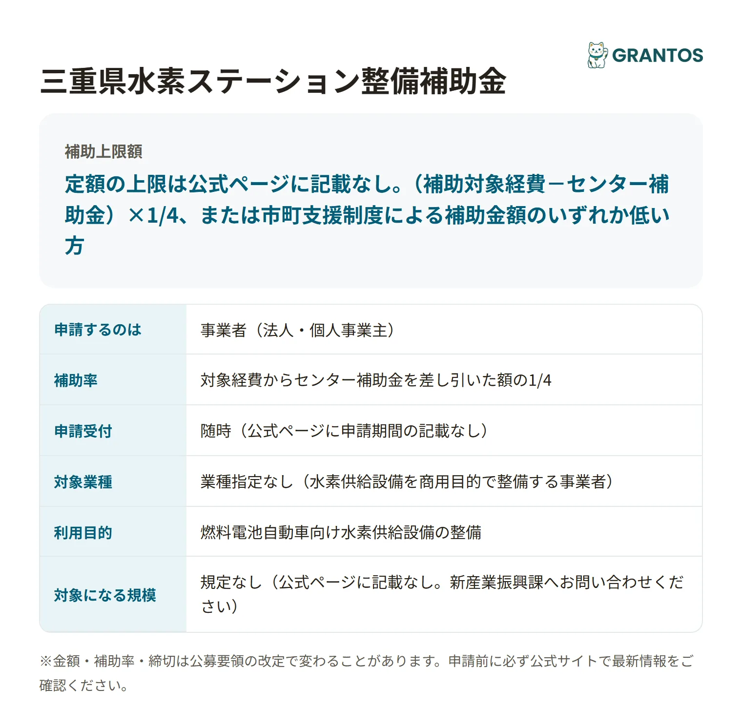 水素ステーション整備補助金の対象・金額・締切の概要