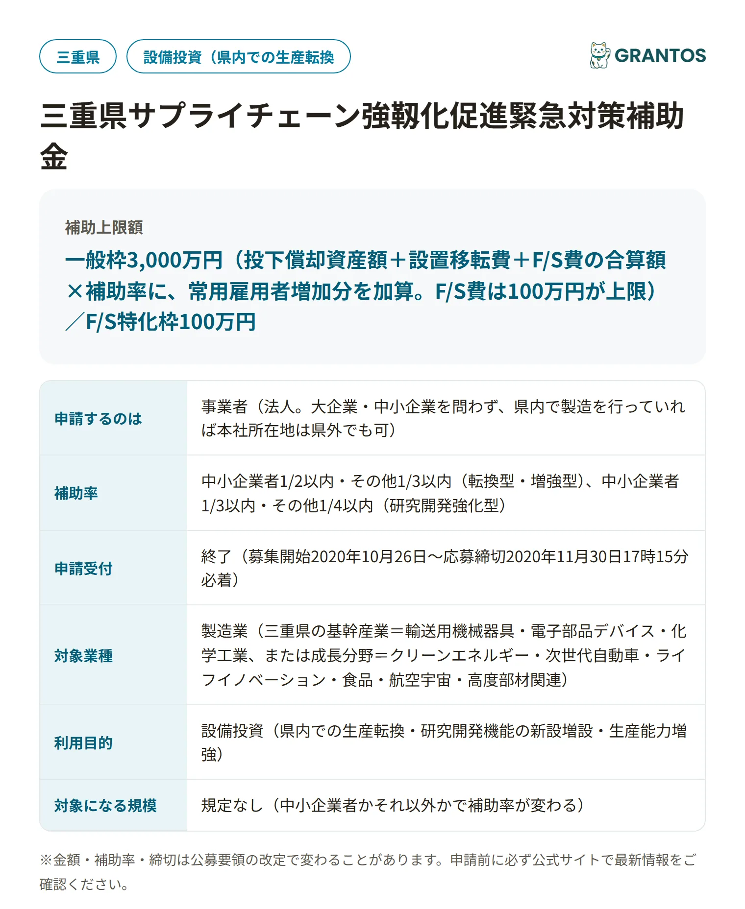 三重県サプライチェーン強靱化促進緊急対策補助金の対象・金額・締切の概要