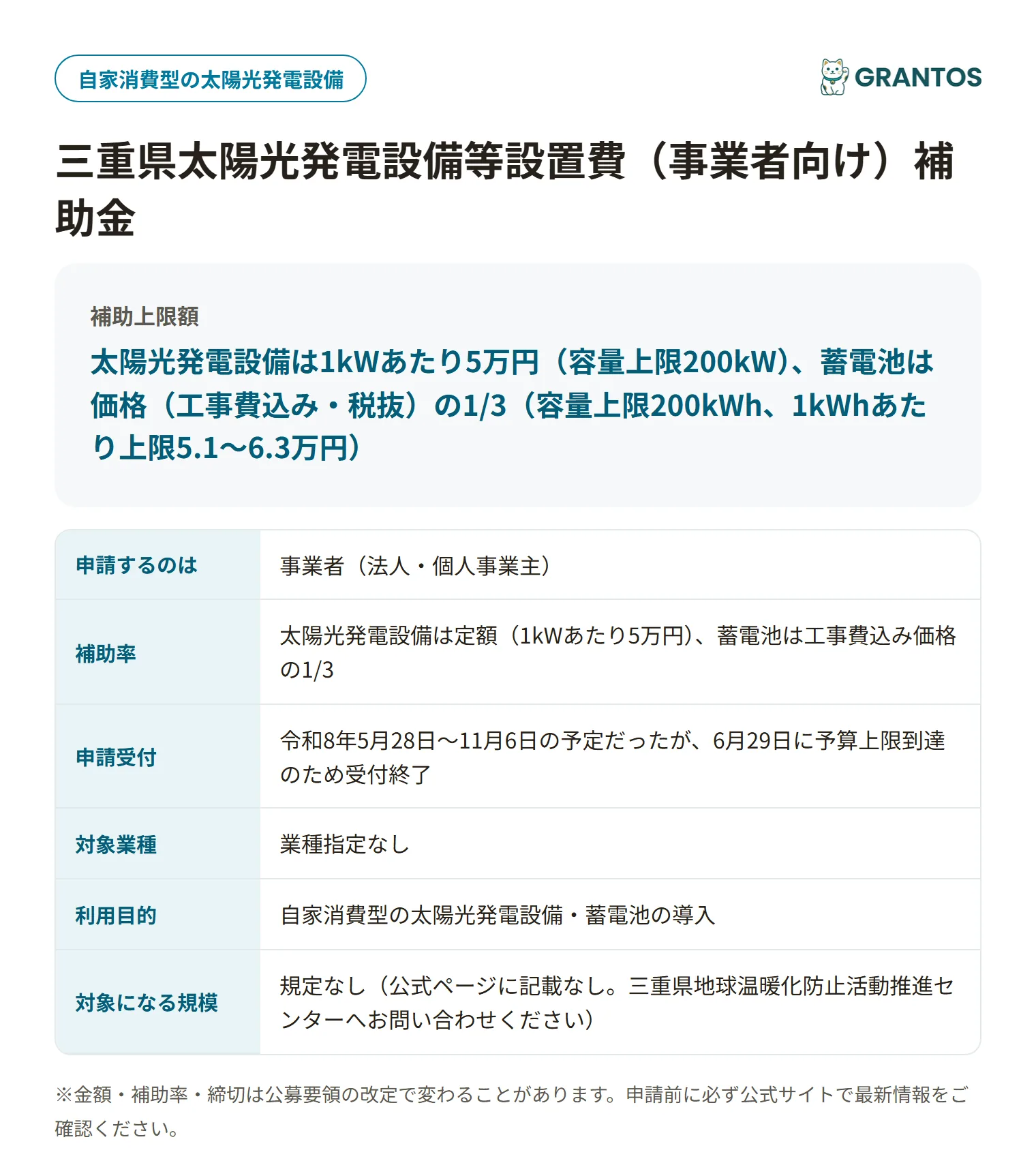 太陽光発電設備等設置費(事業者向け)補助金の対象・金額・締切の概要