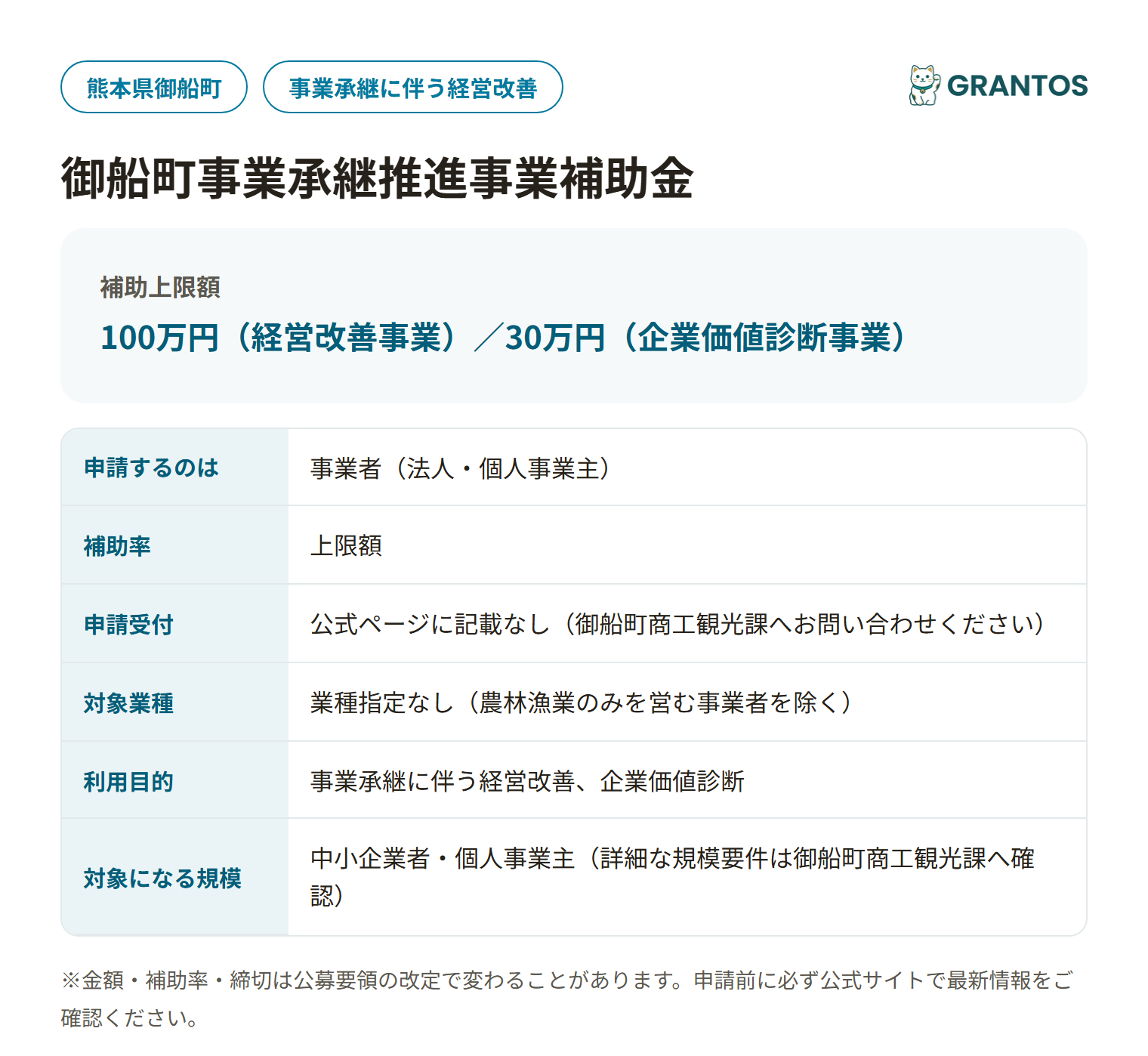 御船町事業承継推進事業補助金の対象・金額・締切の概要