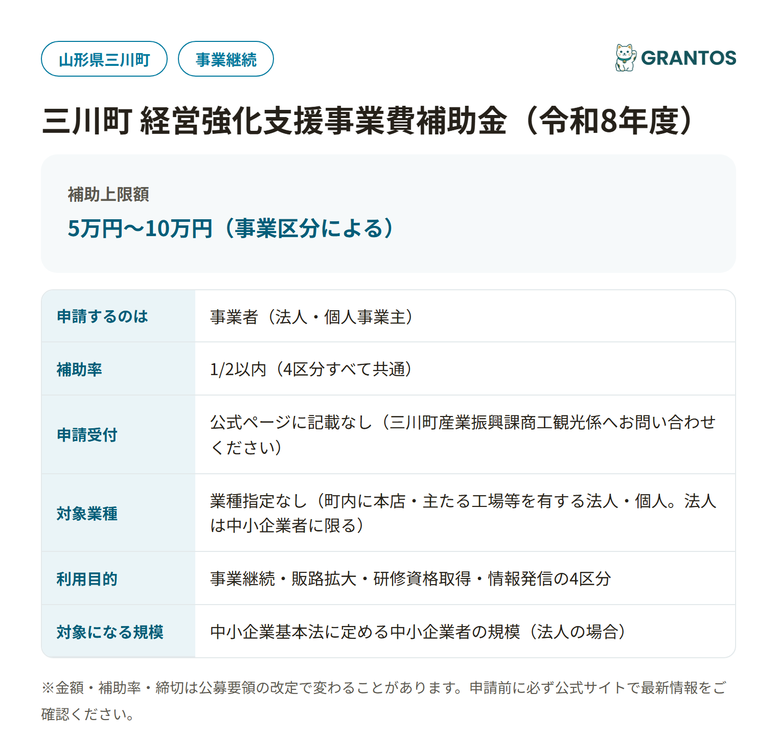 三川町経営強化支援事業費補助金の対象・金額・締切の概要