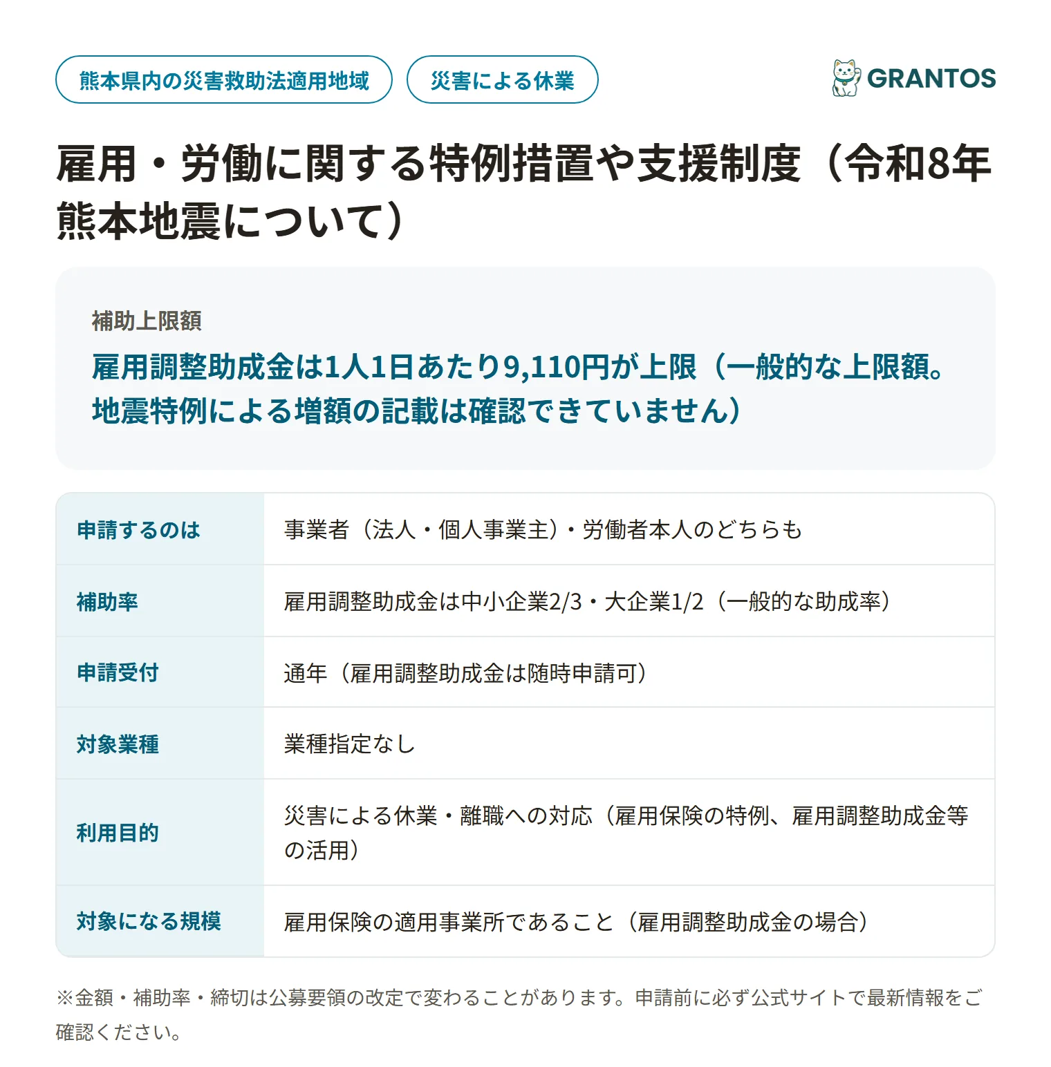 熊本地震の雇用・労働支援制度の対象・内容の概要