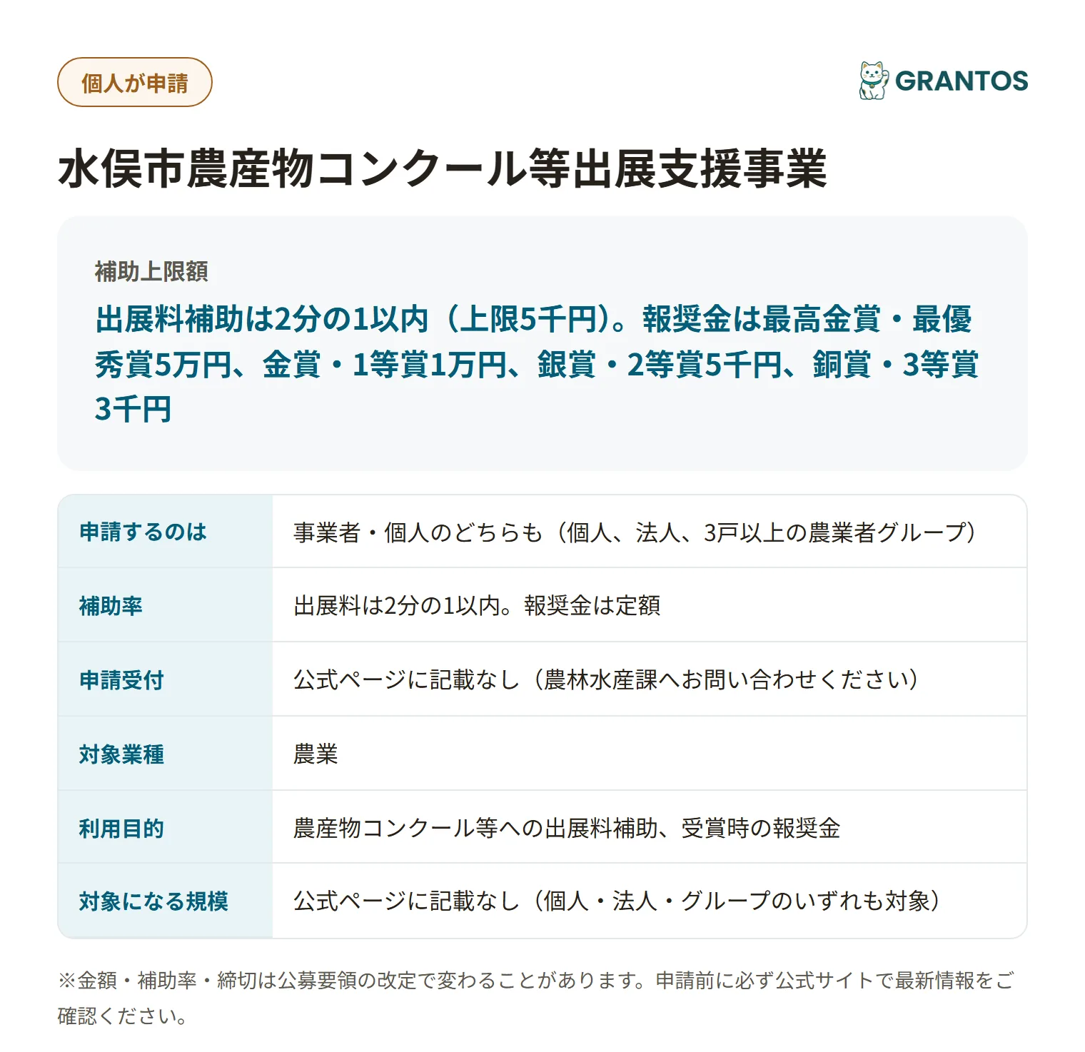 水俣市農産物コンクール等出展支援事業の対象・金額・締切の概要