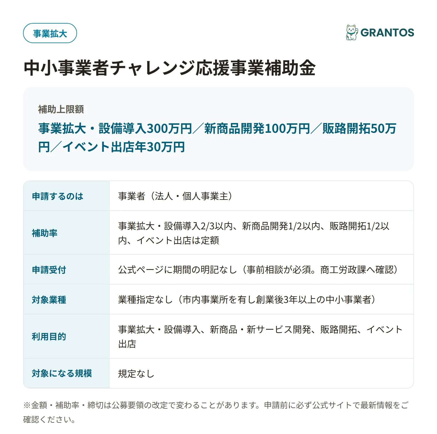 中小事業者チャレンジ応援事業補助金の対象・金額・締切の概要