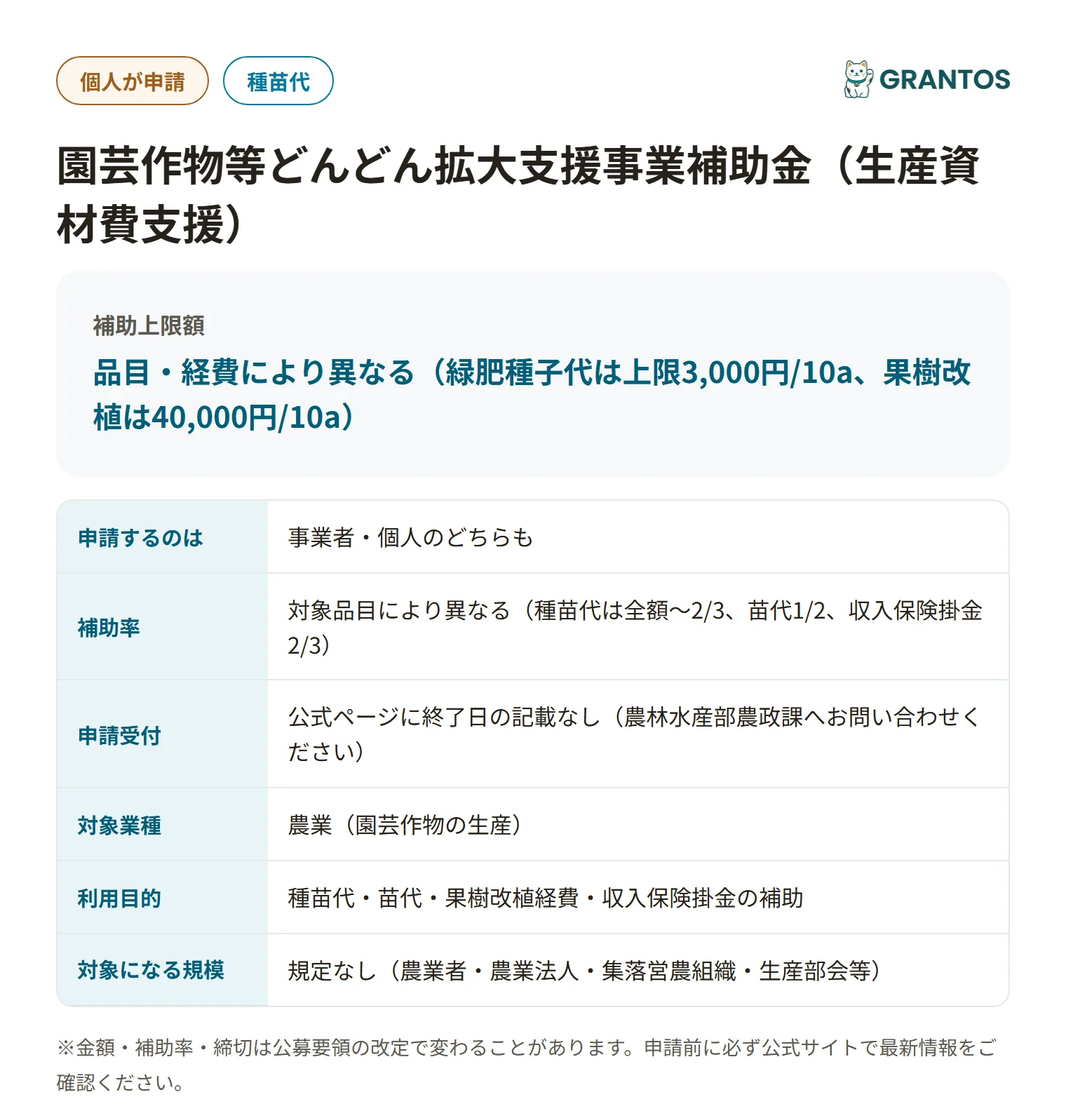 園芸作物生産拡大支援補助金の対象・金額・締切の概要
