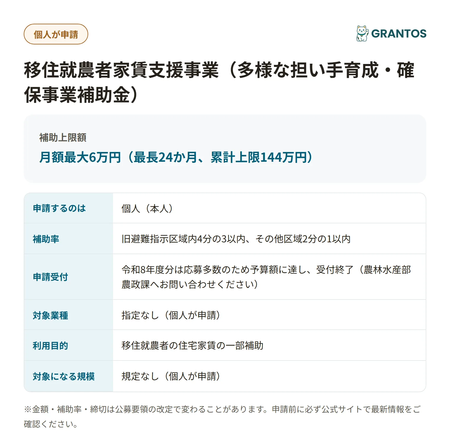 移住就農者家賃支援事業の対象・金額・締切の概要
