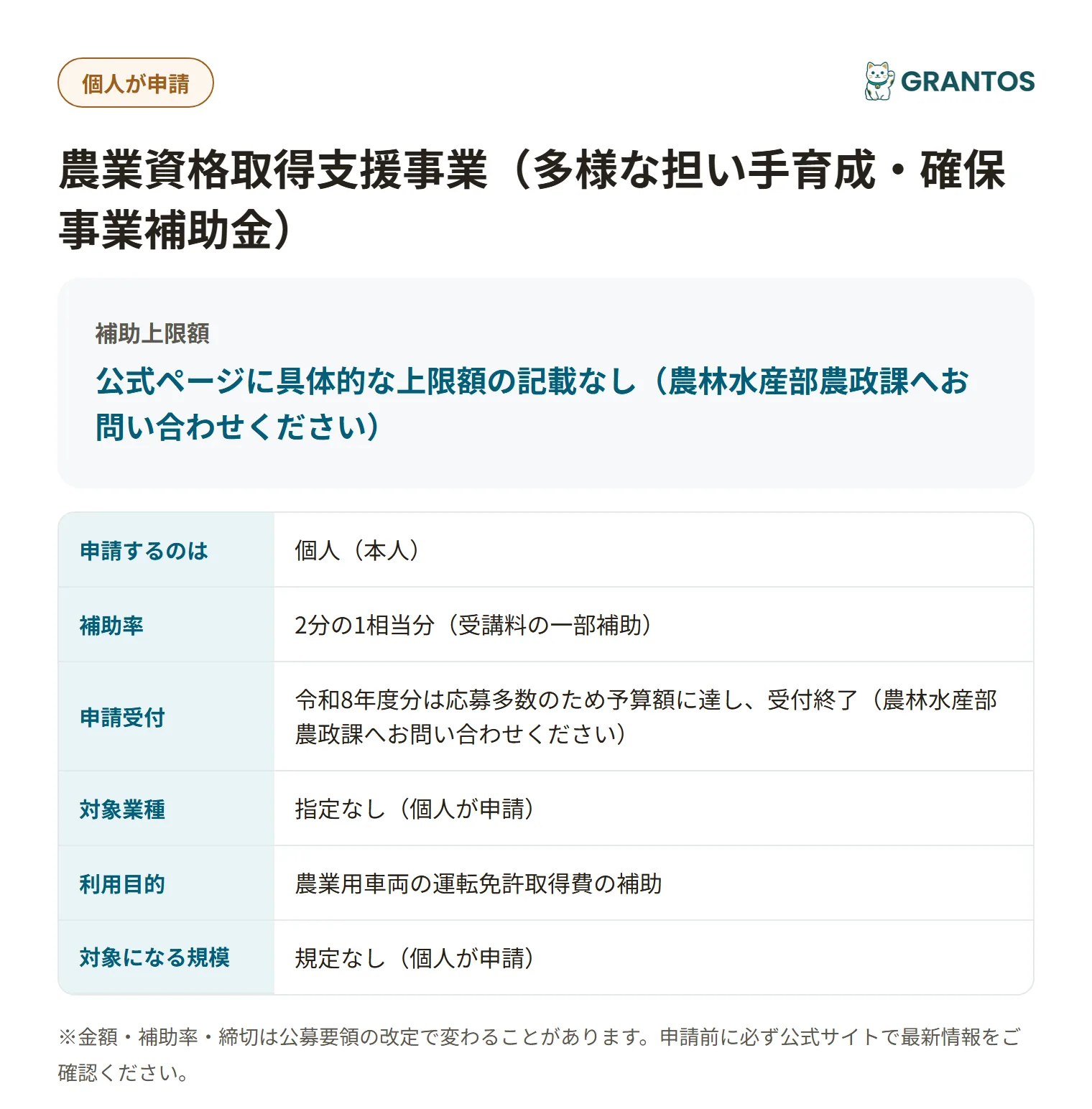農業資格取得支援事業の対象・金額・締切の概要
