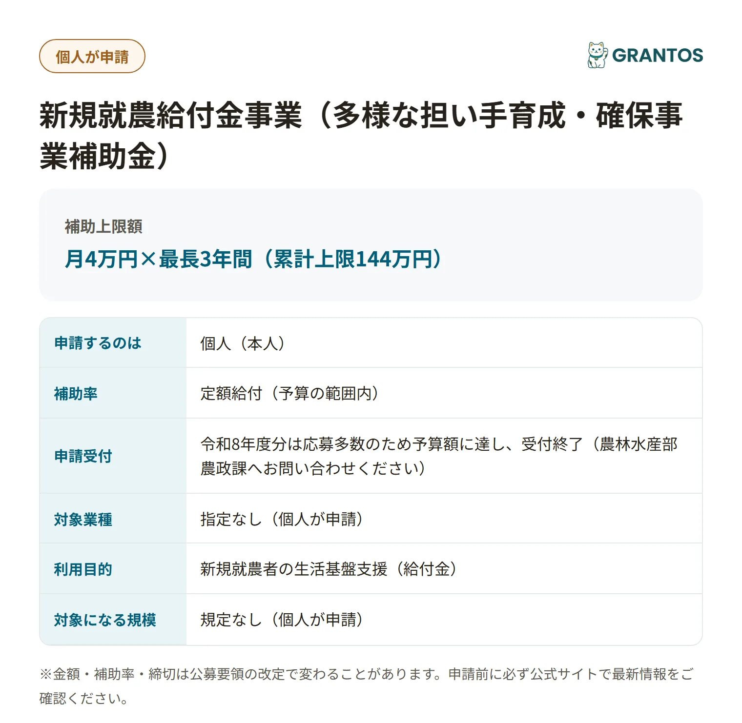 新規就農給付金事業の対象・金額・締切の概要
