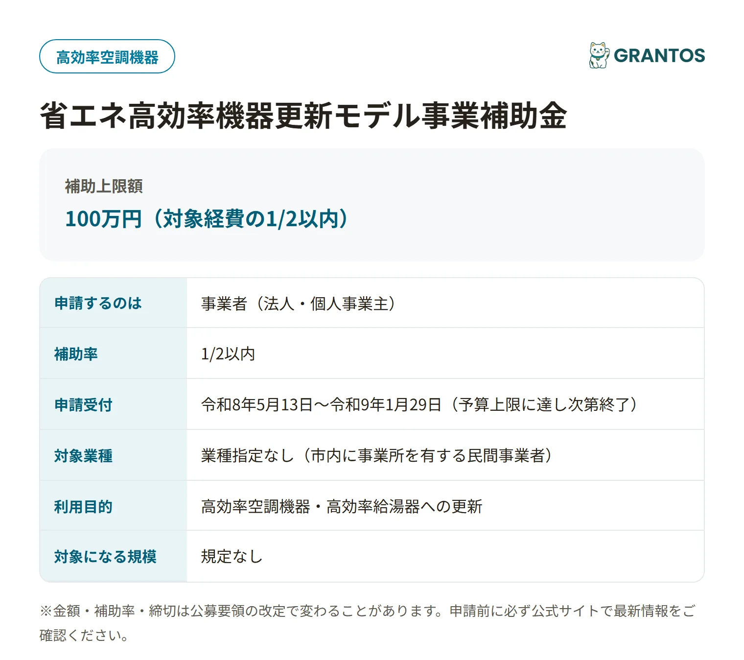 省エネ高効率機器更新モデル事業補助金の対象・金額・締切の概要