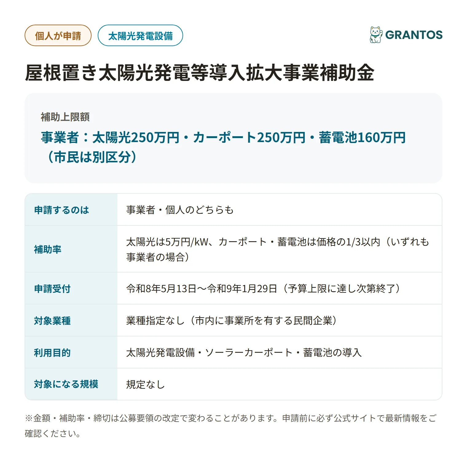 屋根置き太陽光発電等導入拡大事業補助金の対象・金額・締切の概要