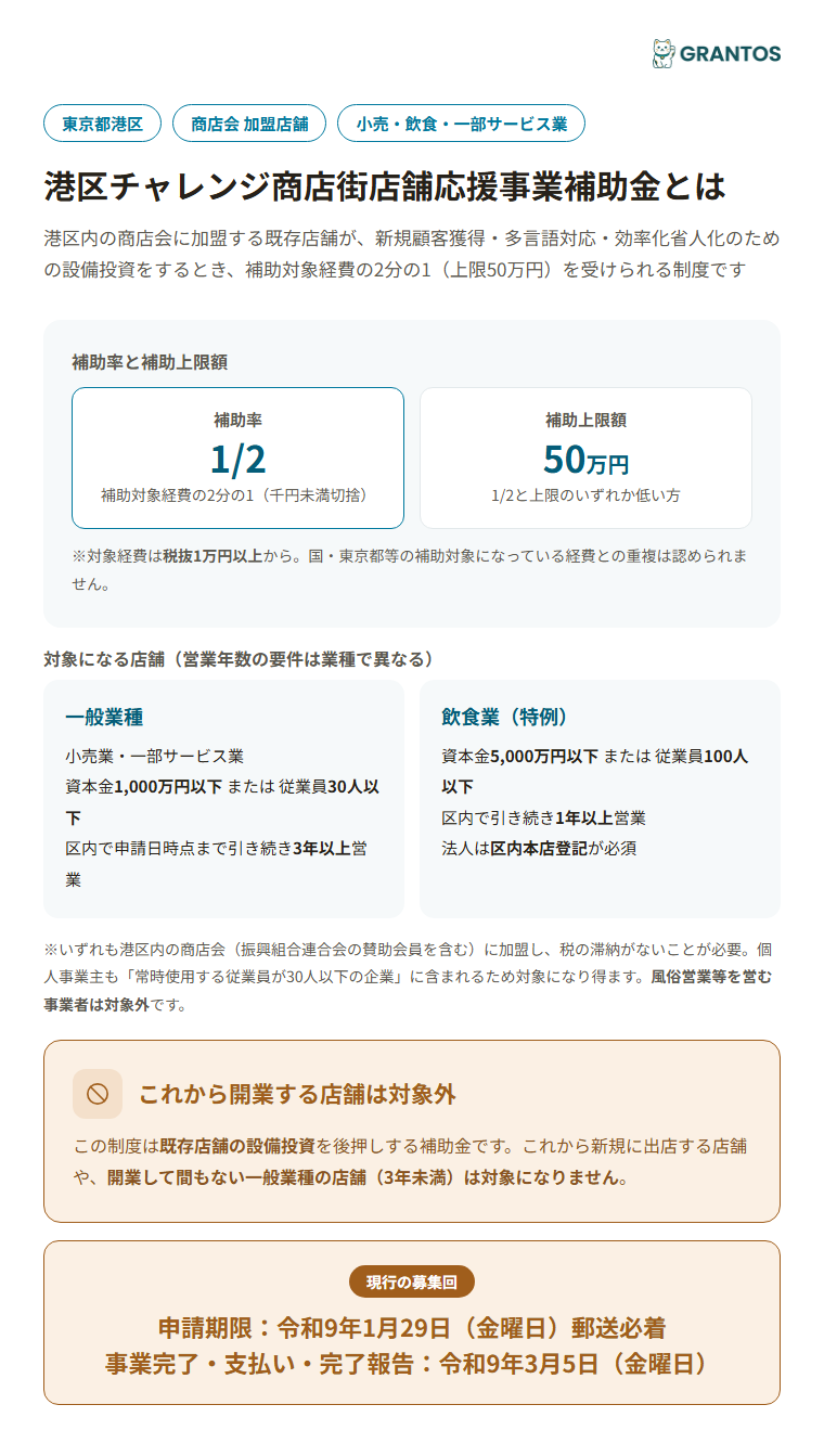 港区チャレンジ商店街店舗応援事業補助金の概要（対象・補助率・上限額）