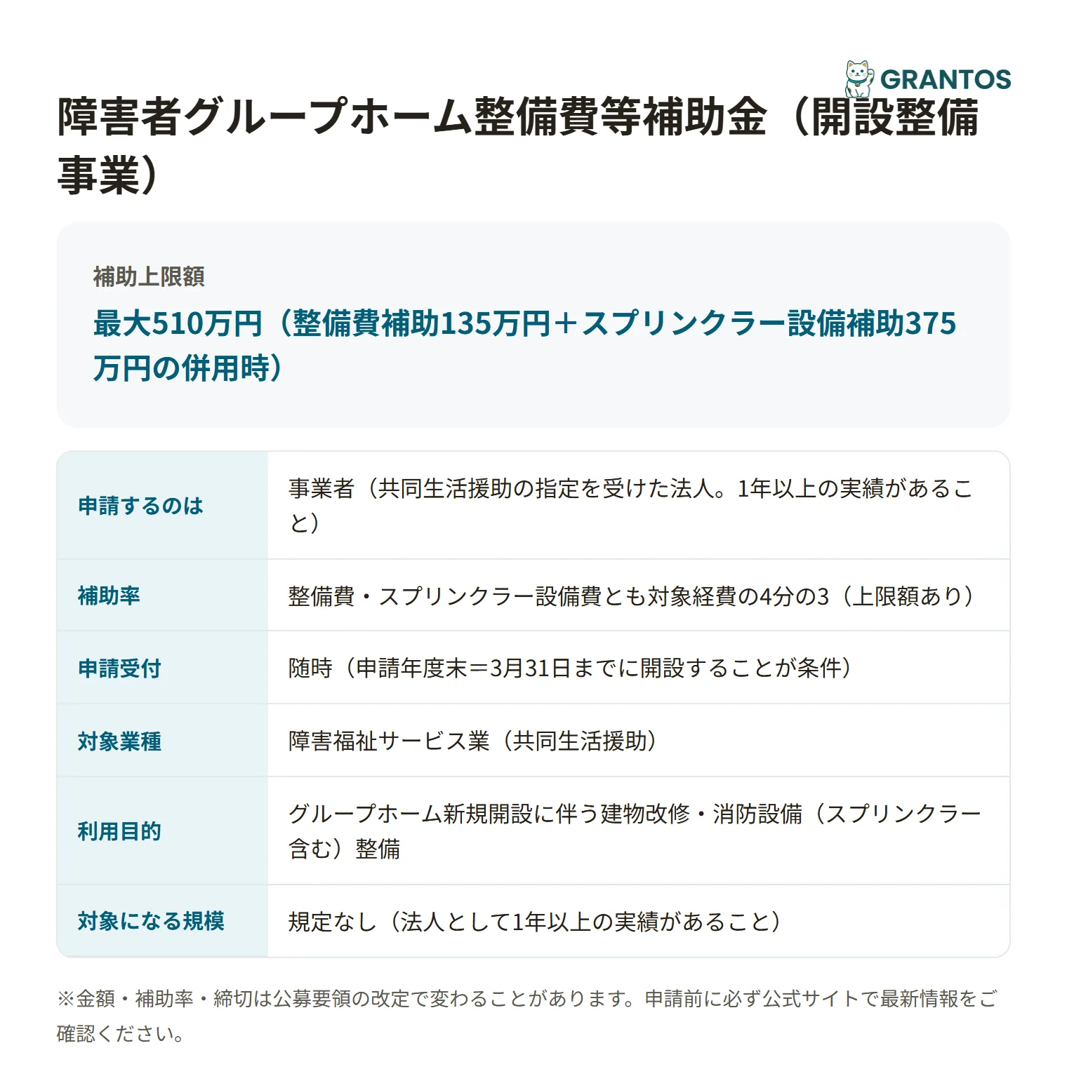 箕面市障害者グループホーム整備費等補助金（開設整備事業）の対象・金額・締切の概要