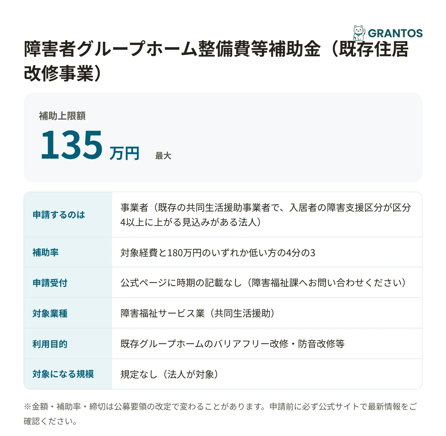 箕面市障害者グループホーム整備費等補助金（既存住居改修事業）の対象・金額・締切の概要
