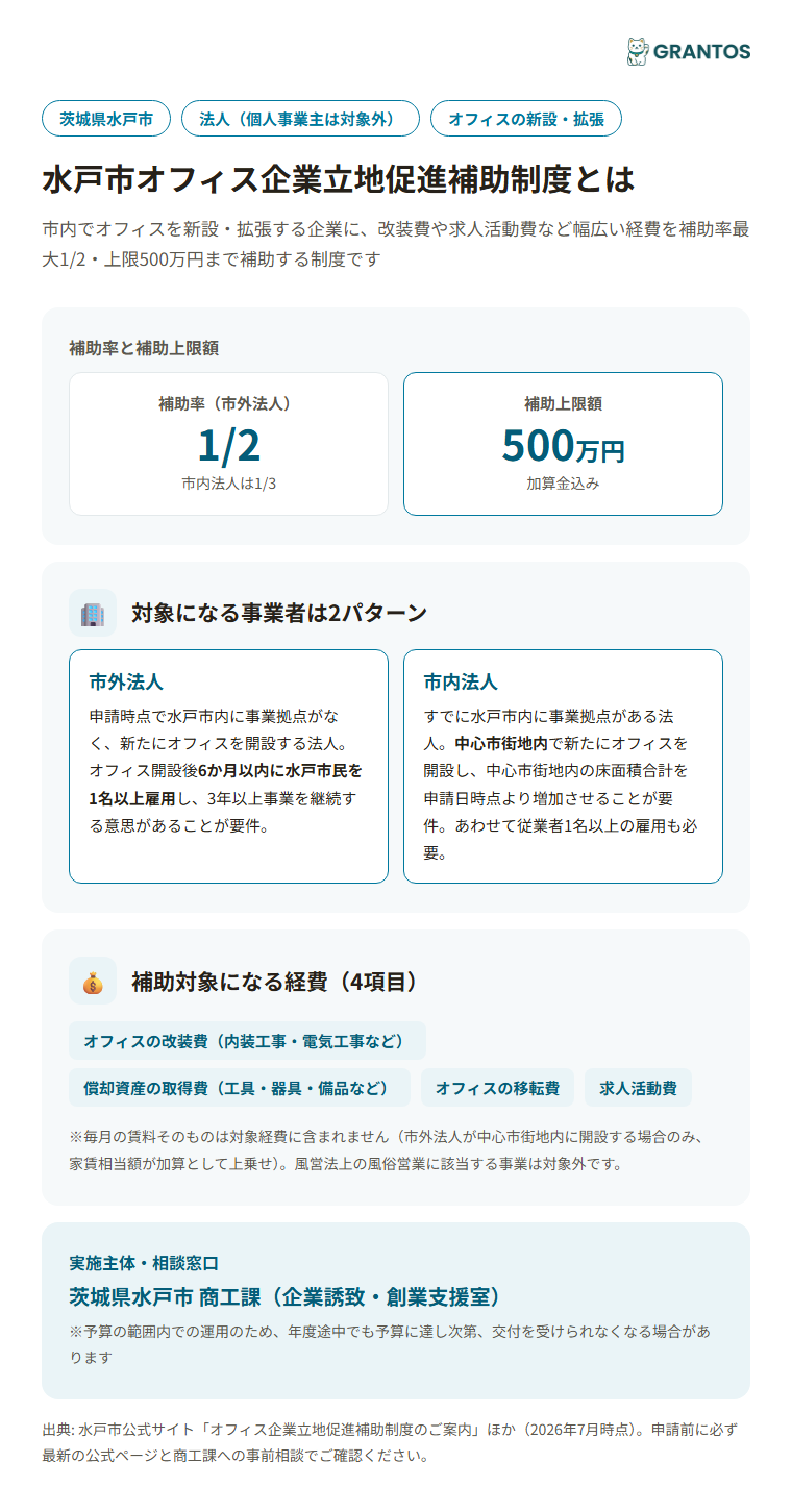 水戸市オフィス企業立地促進補助制度の概要（対象・補助率・上限額）