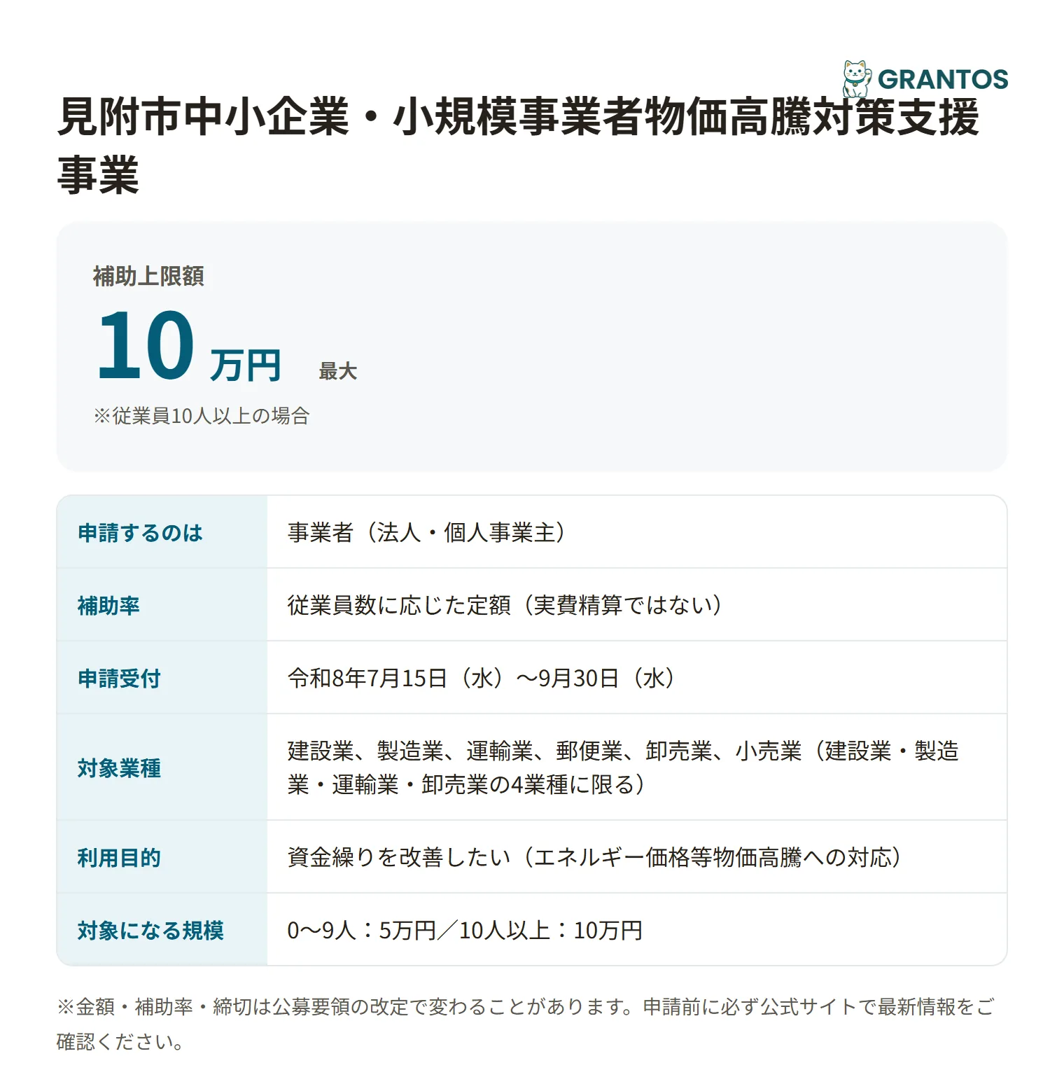 見附市中小企業・小規模事業者物価高騰対策支援事業の対象・金額・締切の概要