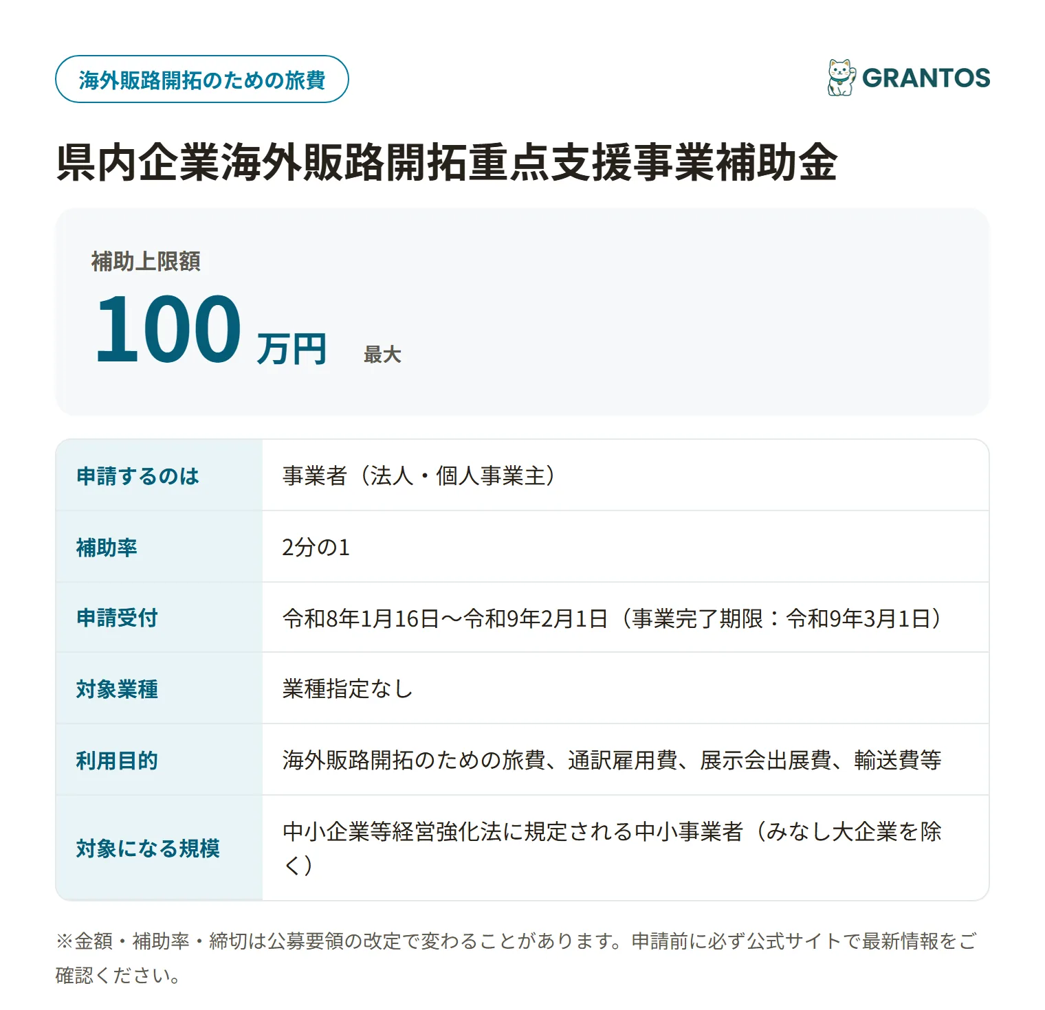 県内企業海外販路開拓重点支援事業補助金の対象・金額・締切の概要