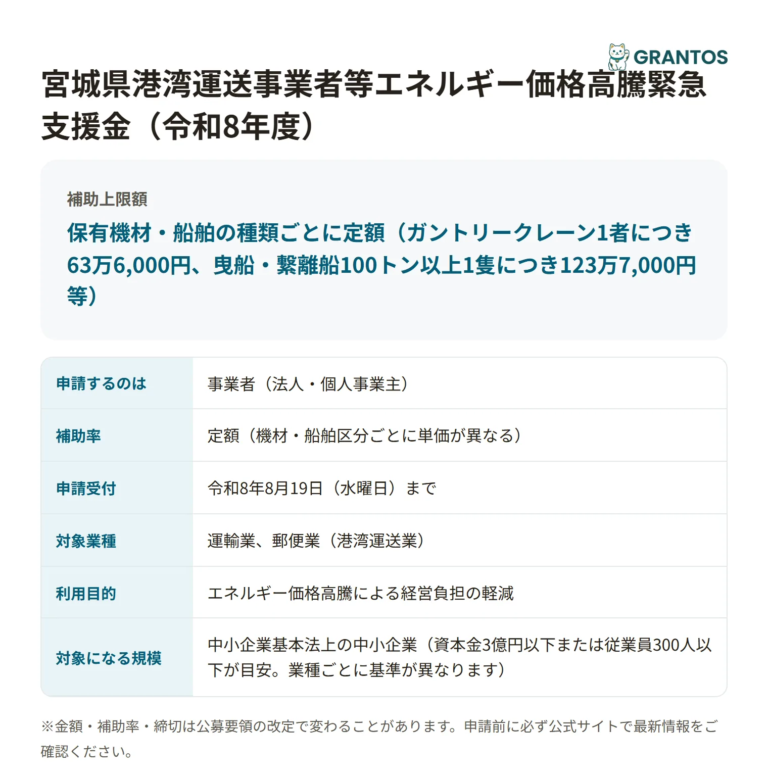 宮城県港湾運送事業者等エネルギー価格高騰緊急支援金（令和8年度）の対象・金額・締切の概要