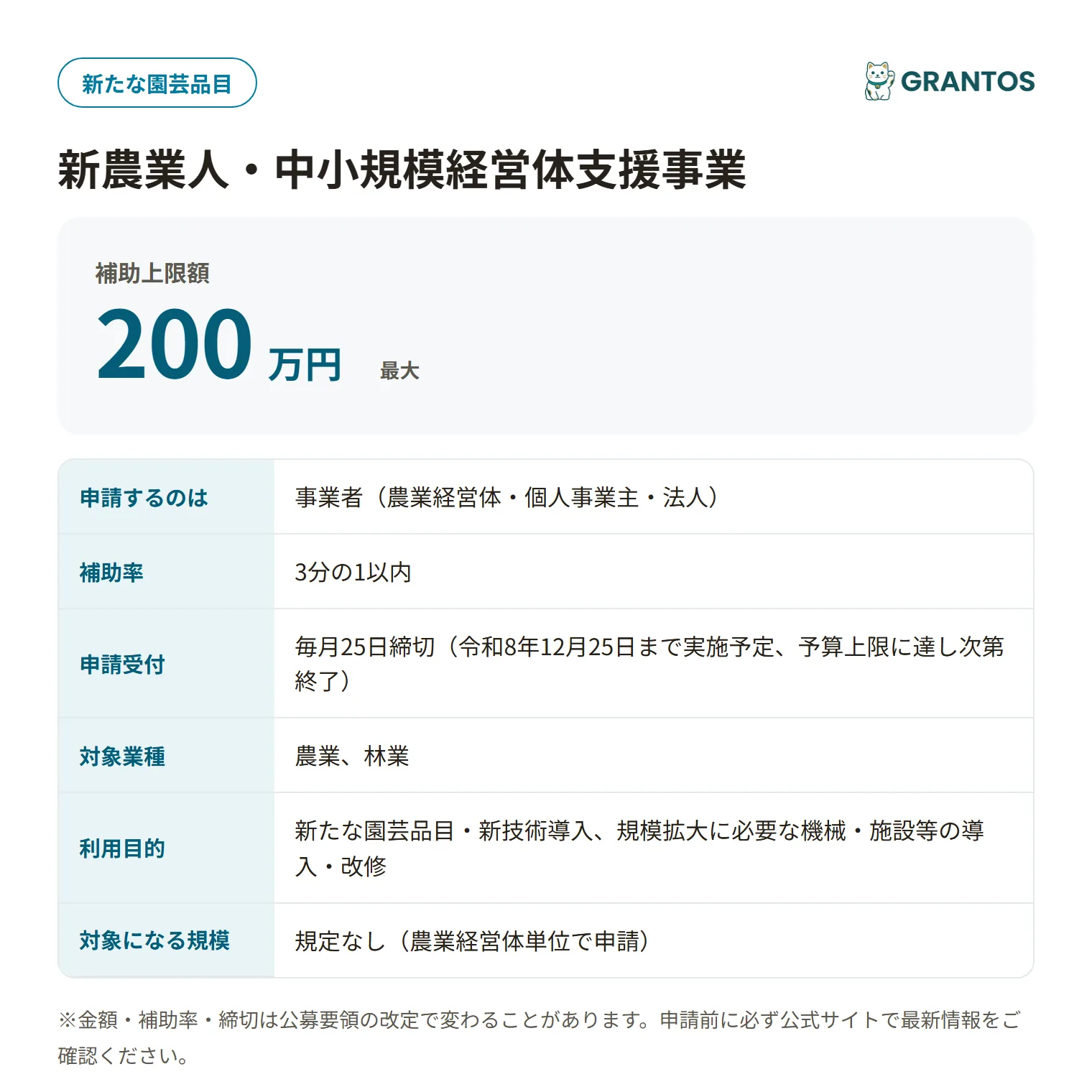新農業人・中小規模経営体支援事業の対象・金額・締切の概要