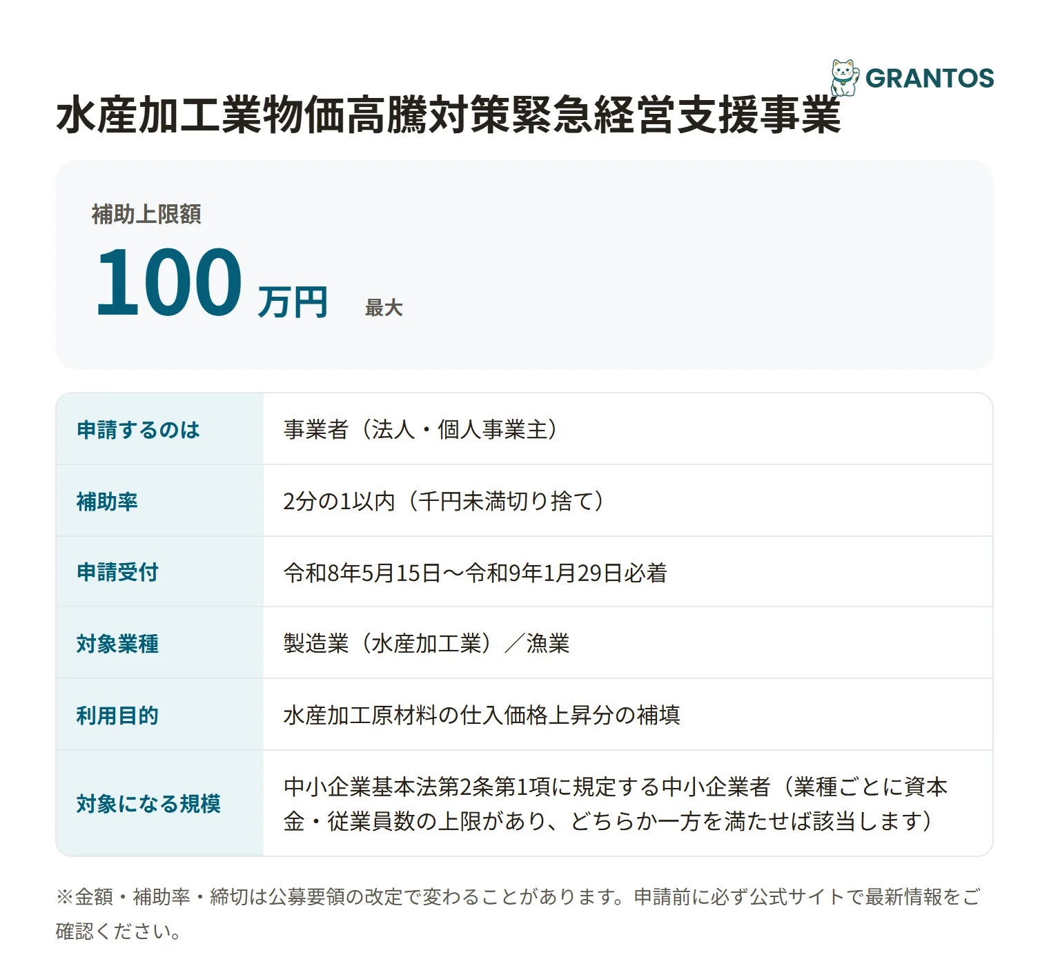 水産加工業物価高騰対策緊急経営支援事業の対象・金額・締切の概要