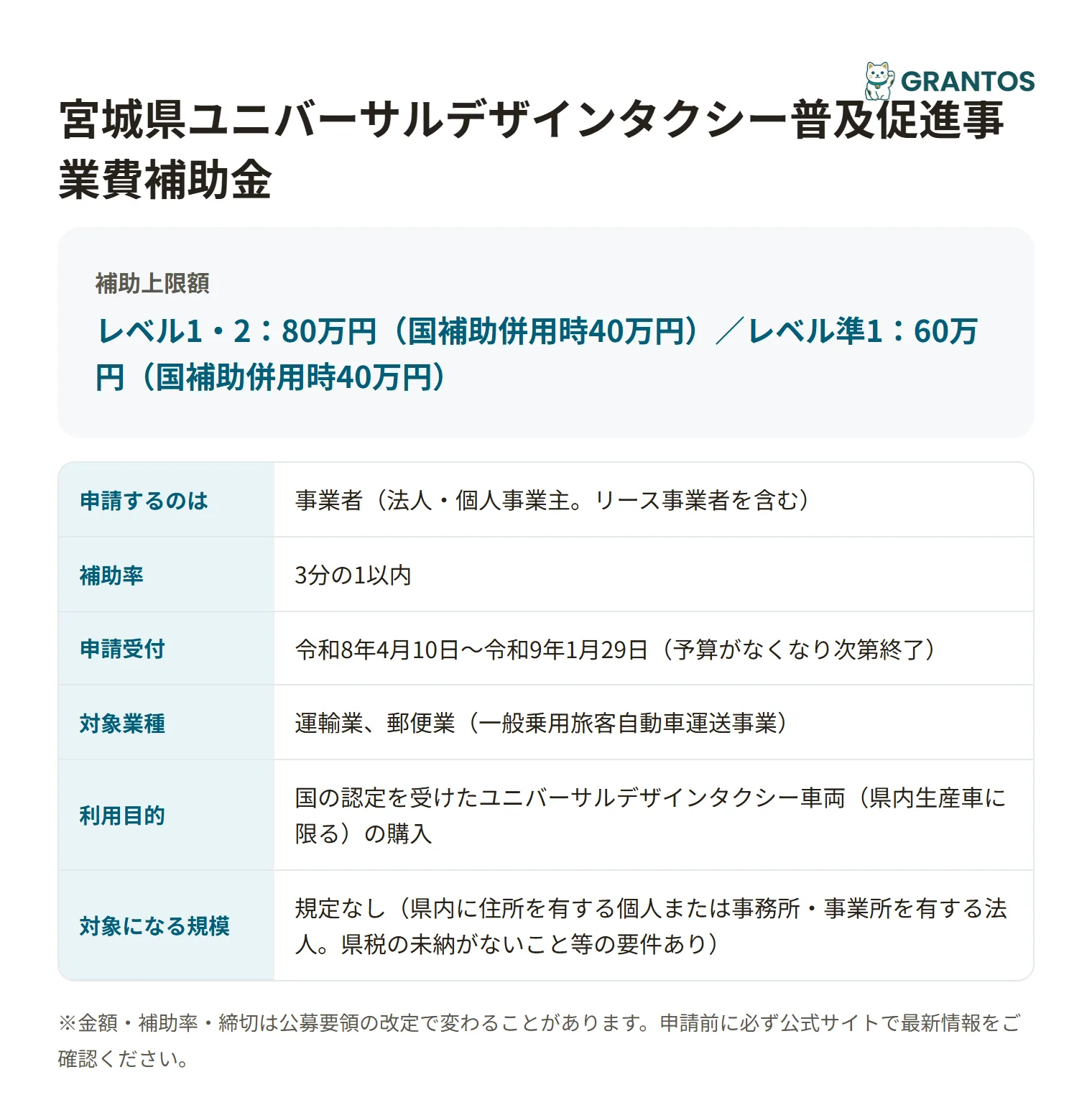 宮城県ユニバーサルデザインタクシー普及促進事業費補助金の対象・金額・締切の概要