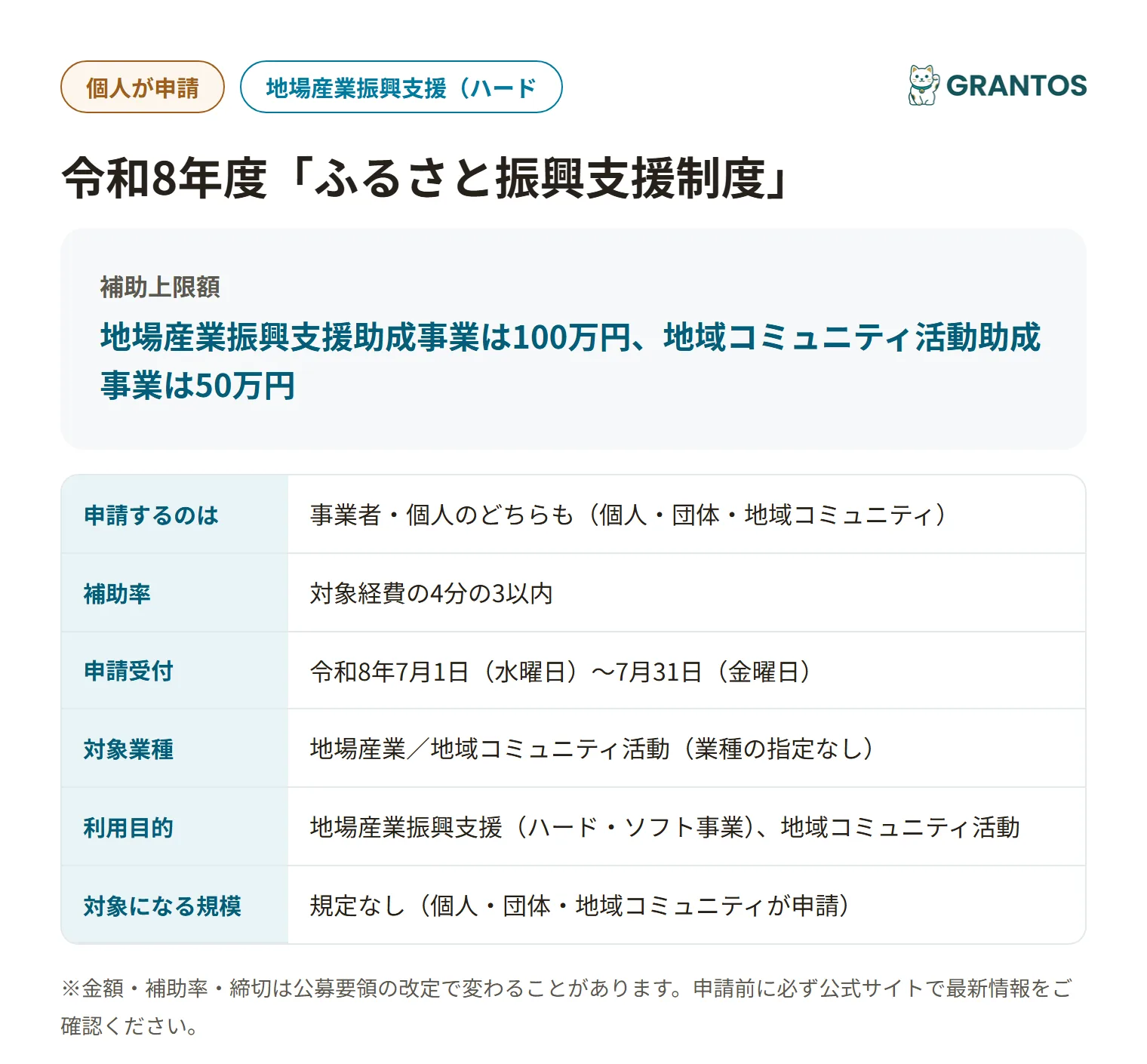 都城市ふるさと振興支援制度の対象・金額・締切の概要