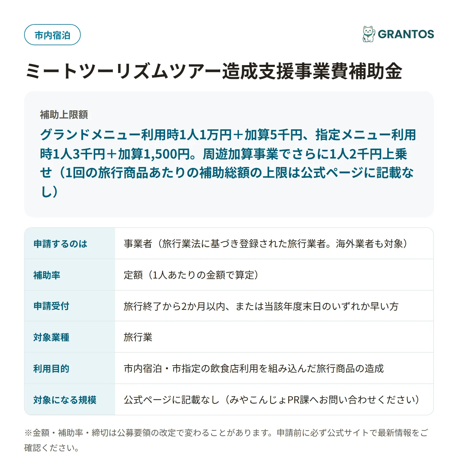都城市ミートツーリズムツアー造成支援事業費補助金の対象・金額・締切の概要