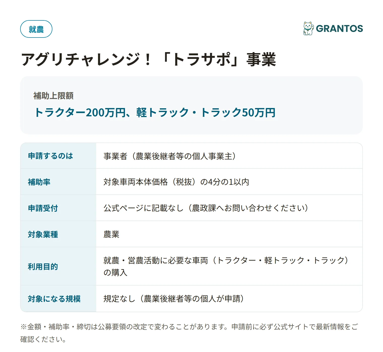 都城市アグリチャレンジ「トラサポ」事業の対象・金額・締切の概要