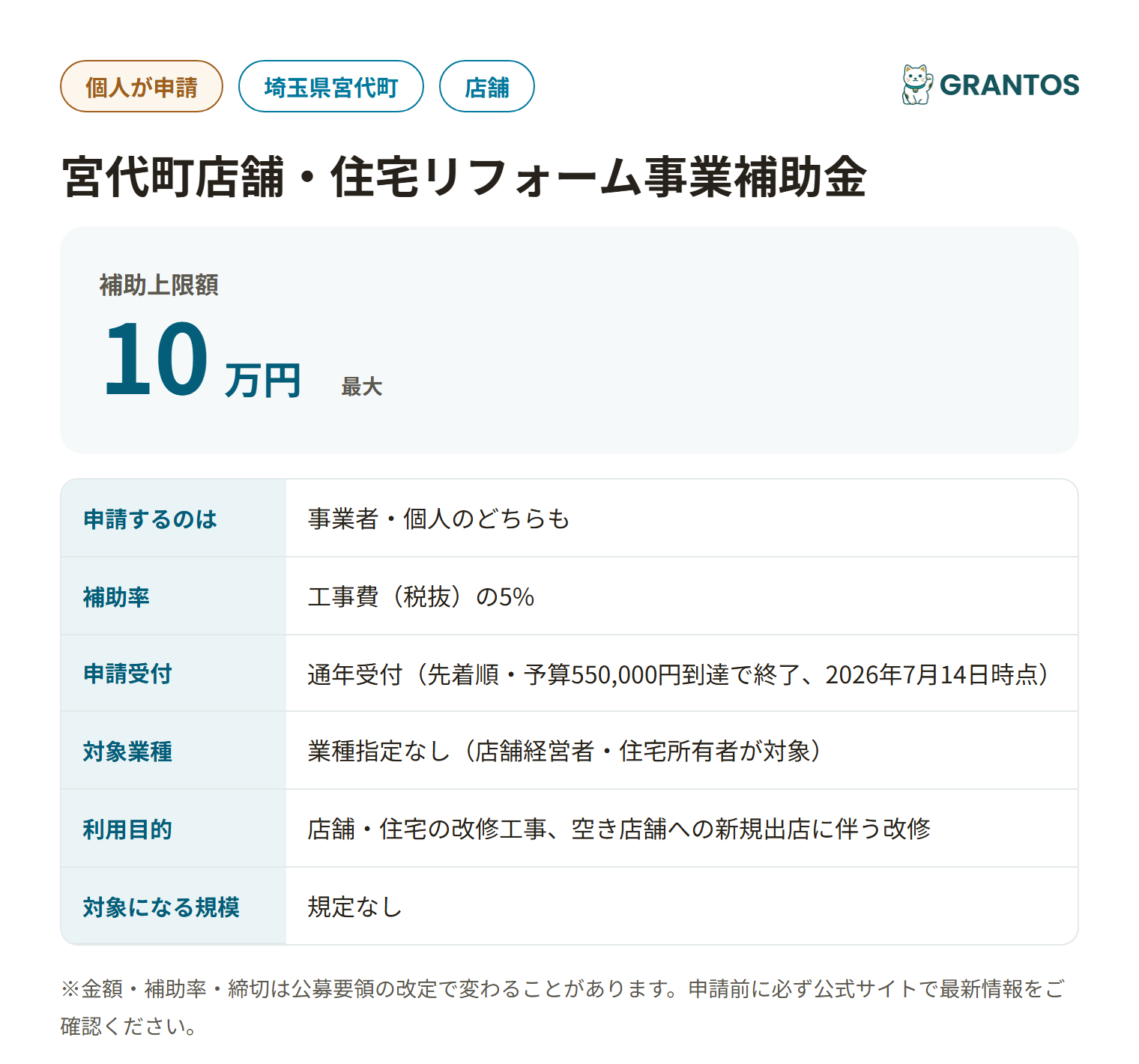 宮代町店舗・住宅リフォーム事業補助金の対象・金額・締切の概要