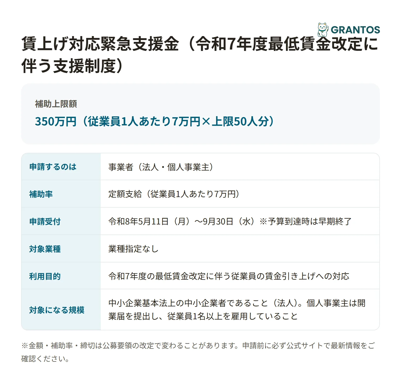 賃上げ対応緊急支援金の対象・金額・締切の概要