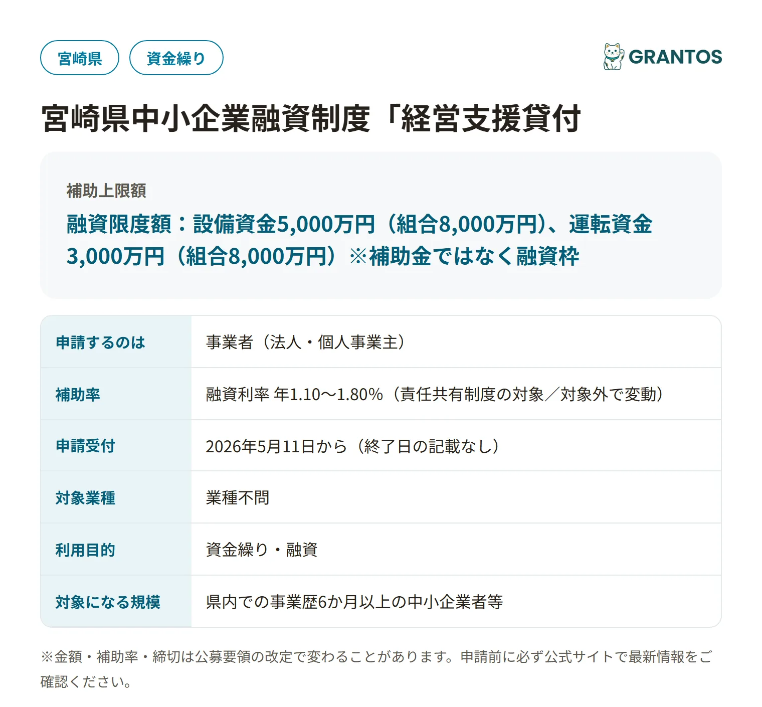 宮崎県中小企業融資制度（経営支援貸付・中東情勢対応）の対象・金額・締切の概要