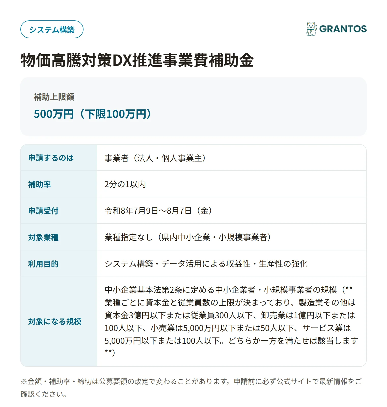 物価高騰対策DX推進事業費補助金の対象・金額・締切の概要
