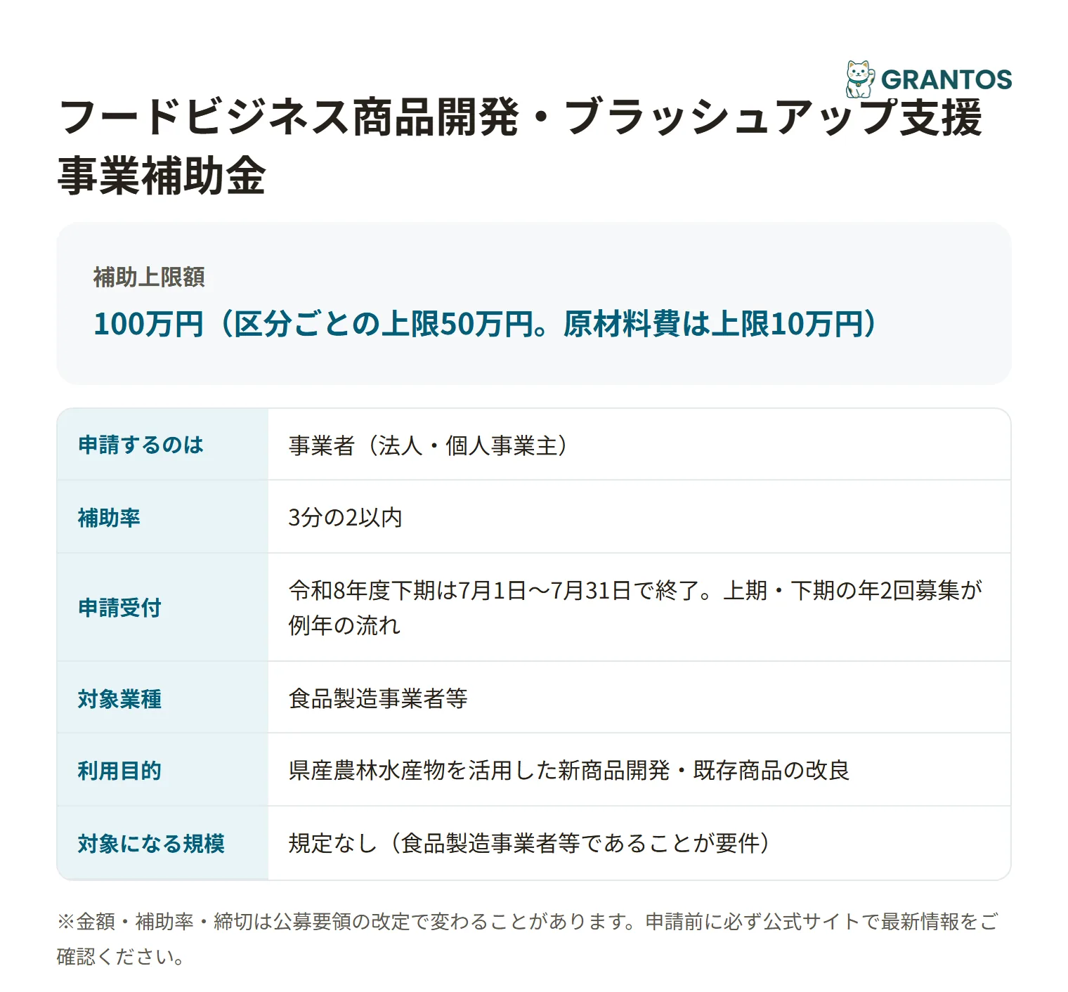フードビジネス商品開発・ブラッシュアップ支援事業補助金の対象・金額・締切の概要