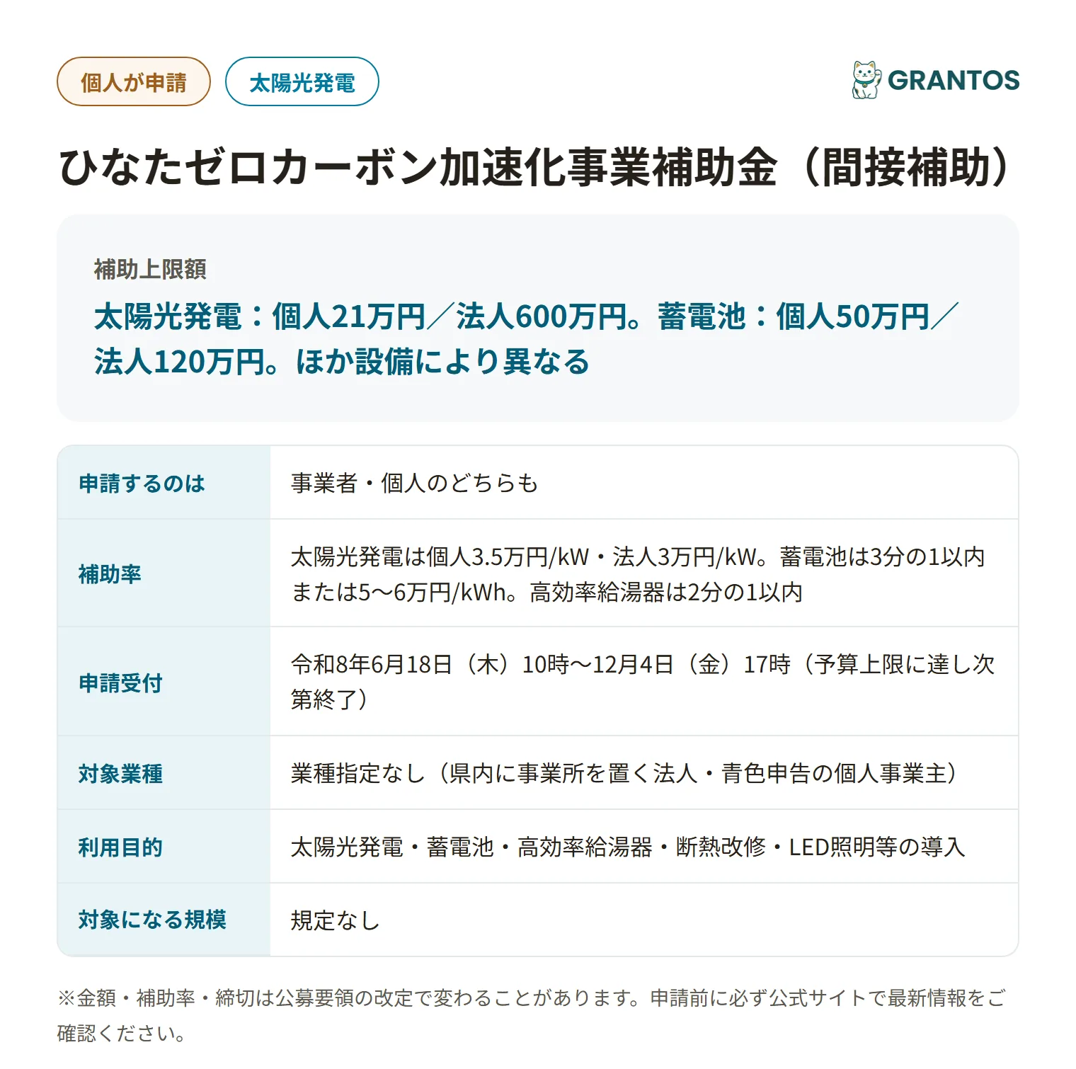 ひなたゼロカーボン加速化事業補助金の対象・金額・締切の概要