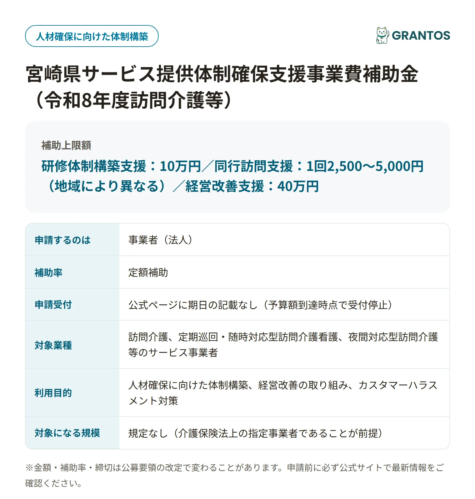 訪問介護等サービス提供体制確保支援事業費補助金の対象・金額・締切の概要