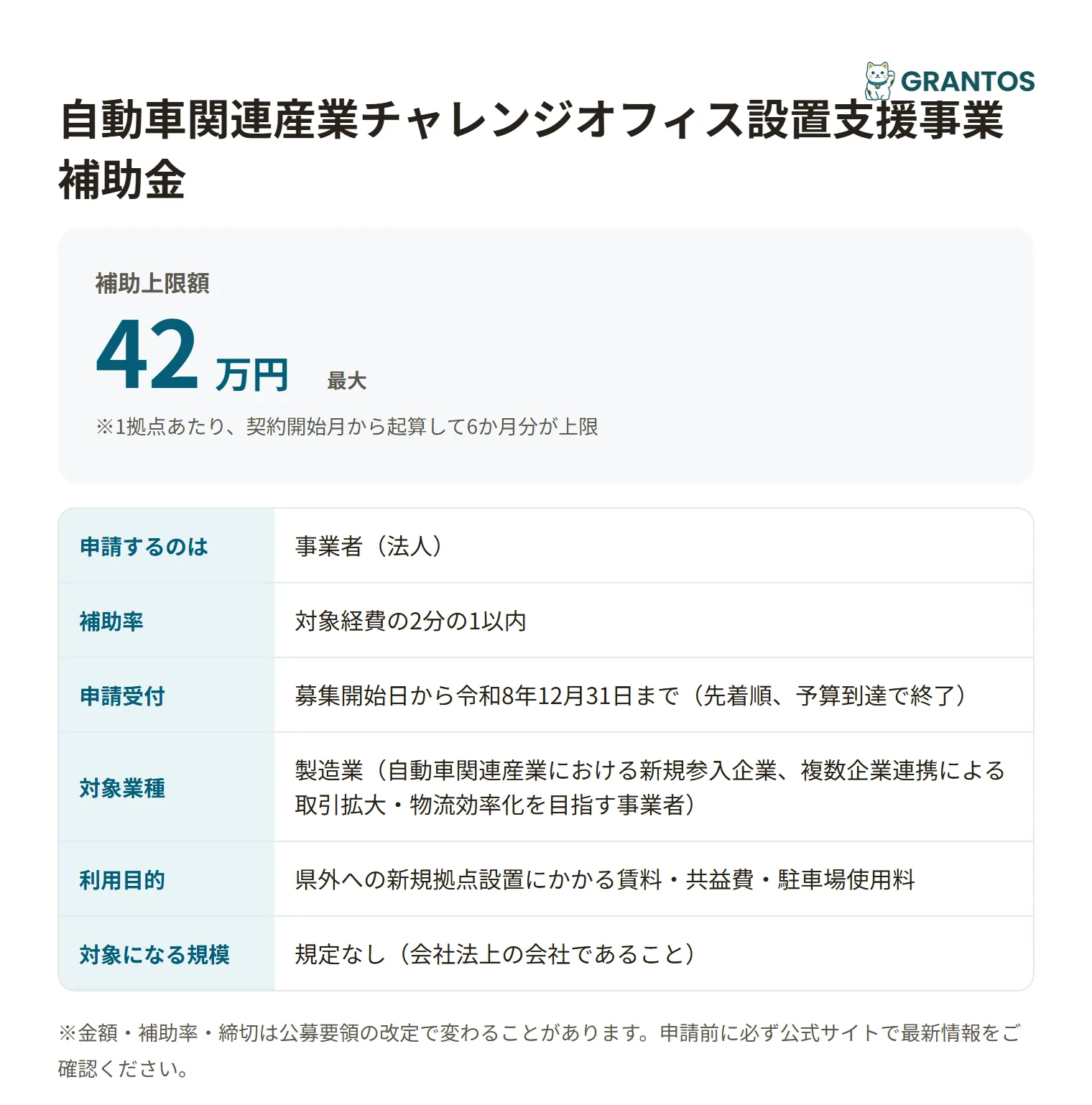 自動車関連産業チャレンジオフィス設置支援事業補助金の対象・金額・締切の概要