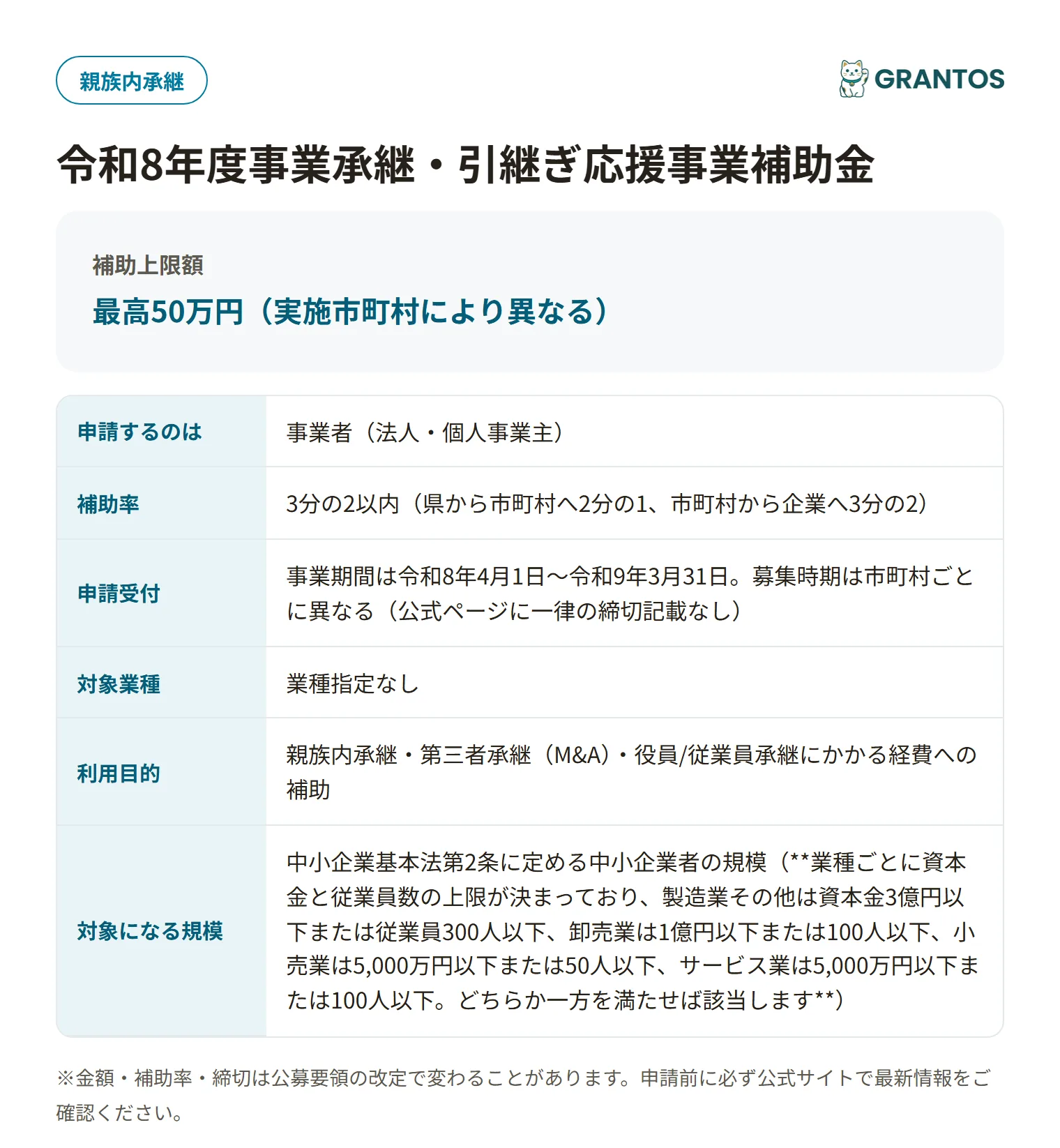 事業承継・引継ぎ応援事業補助金の対象・金額・締切の概要