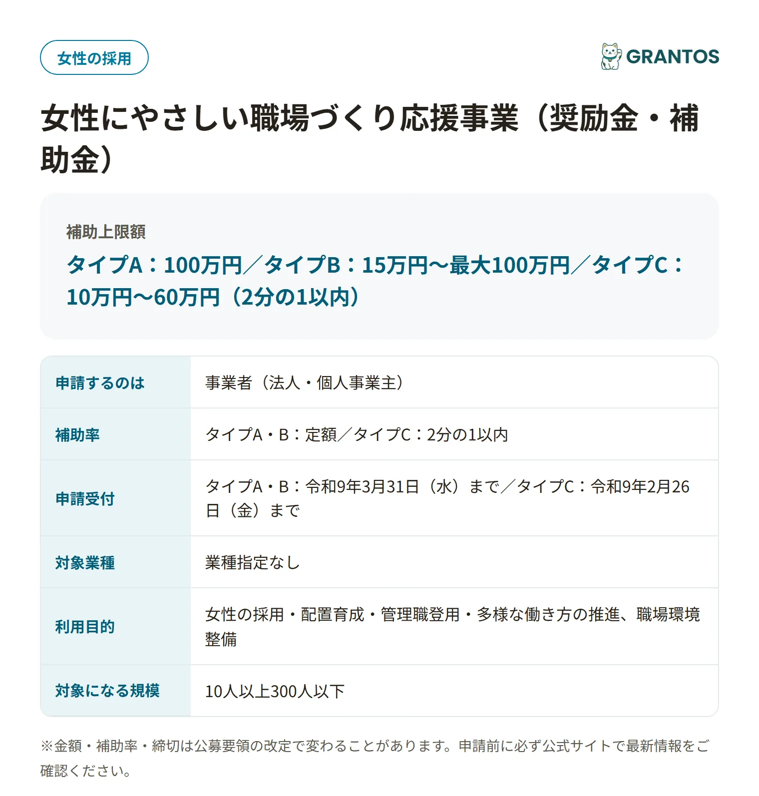 女性にやさしい職場づくり応援事業の対象・金額・締切の概要
