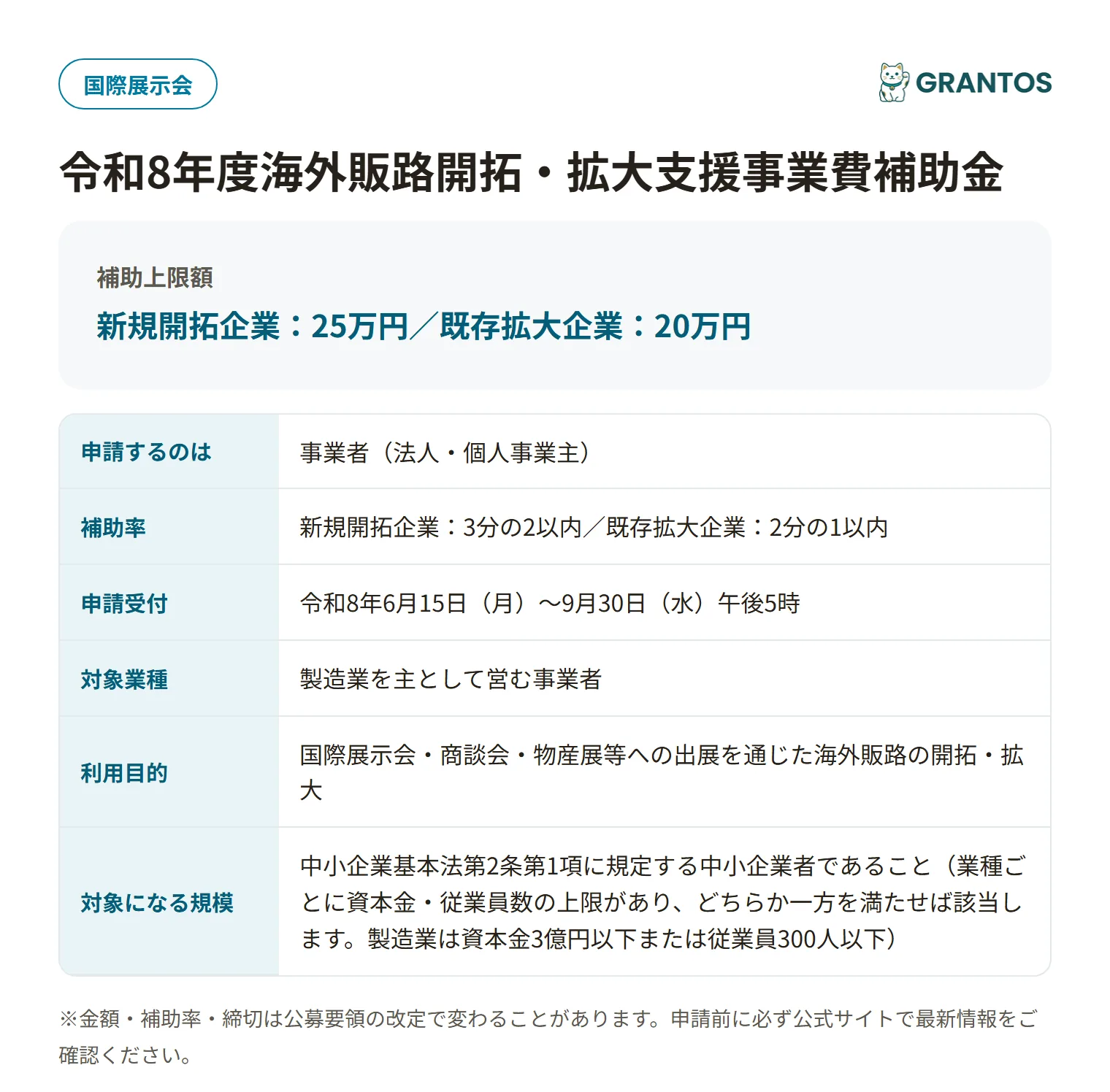 海外販路開拓・拡大支援事業費補助金の対象・金額・締切の概要
