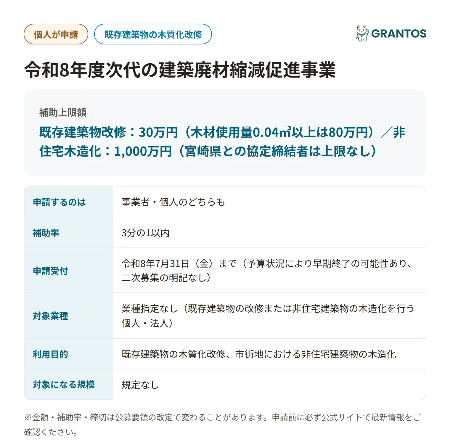 次代の建築廃材縮減促進事業の対象・金額・締切の概要
