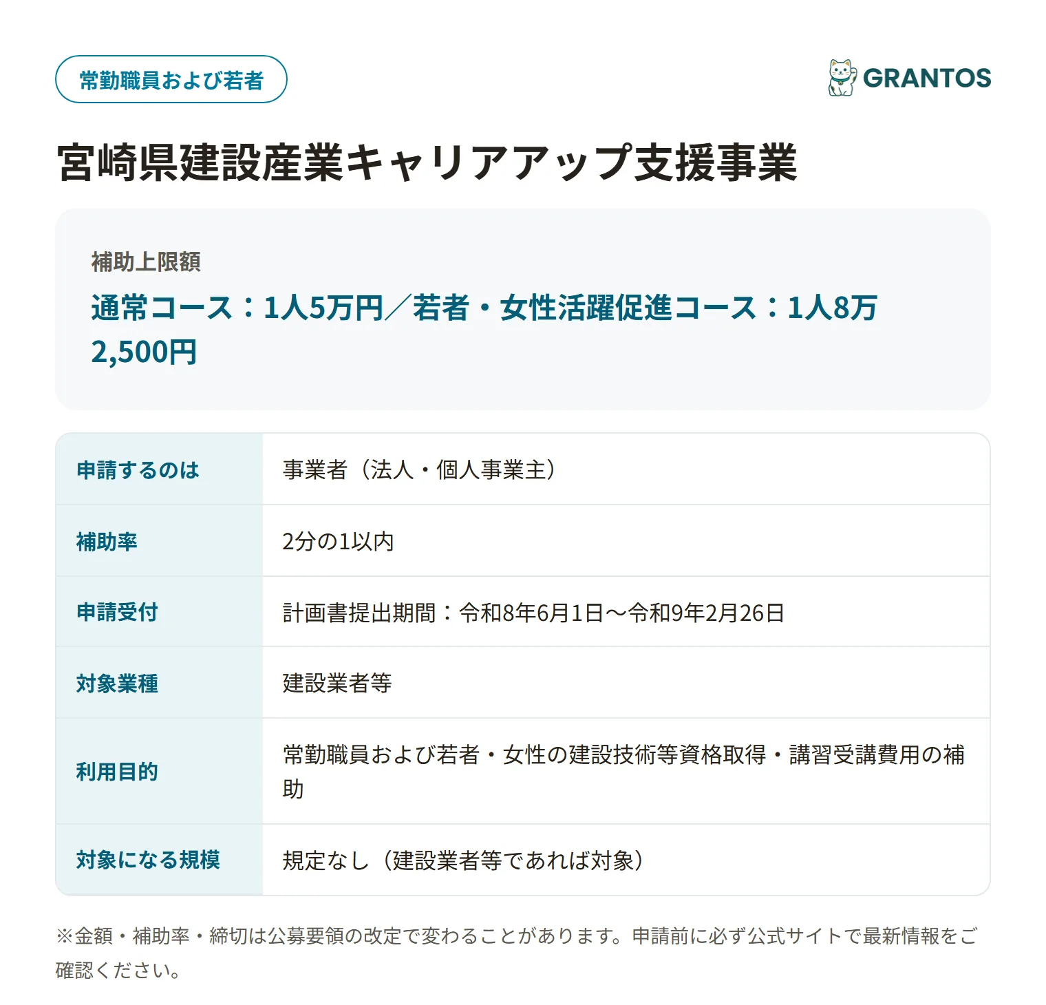 建設産業キャリアアップ支援事業の対象・金額・締切の概要